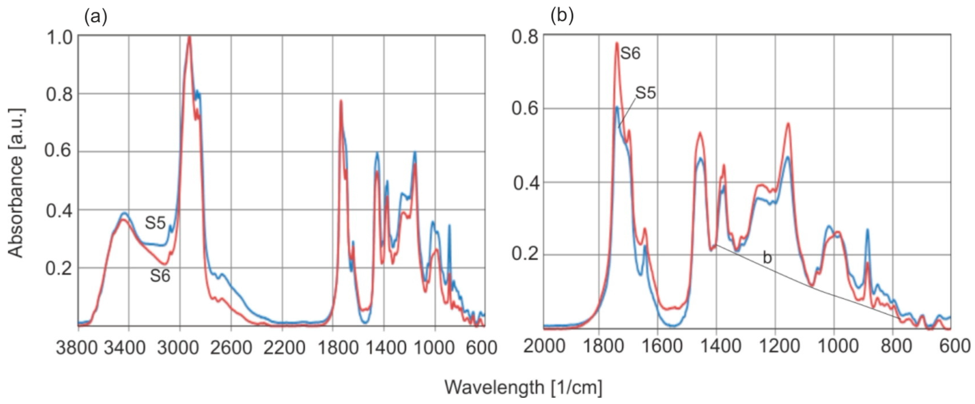 Molecules 30 02617 g015