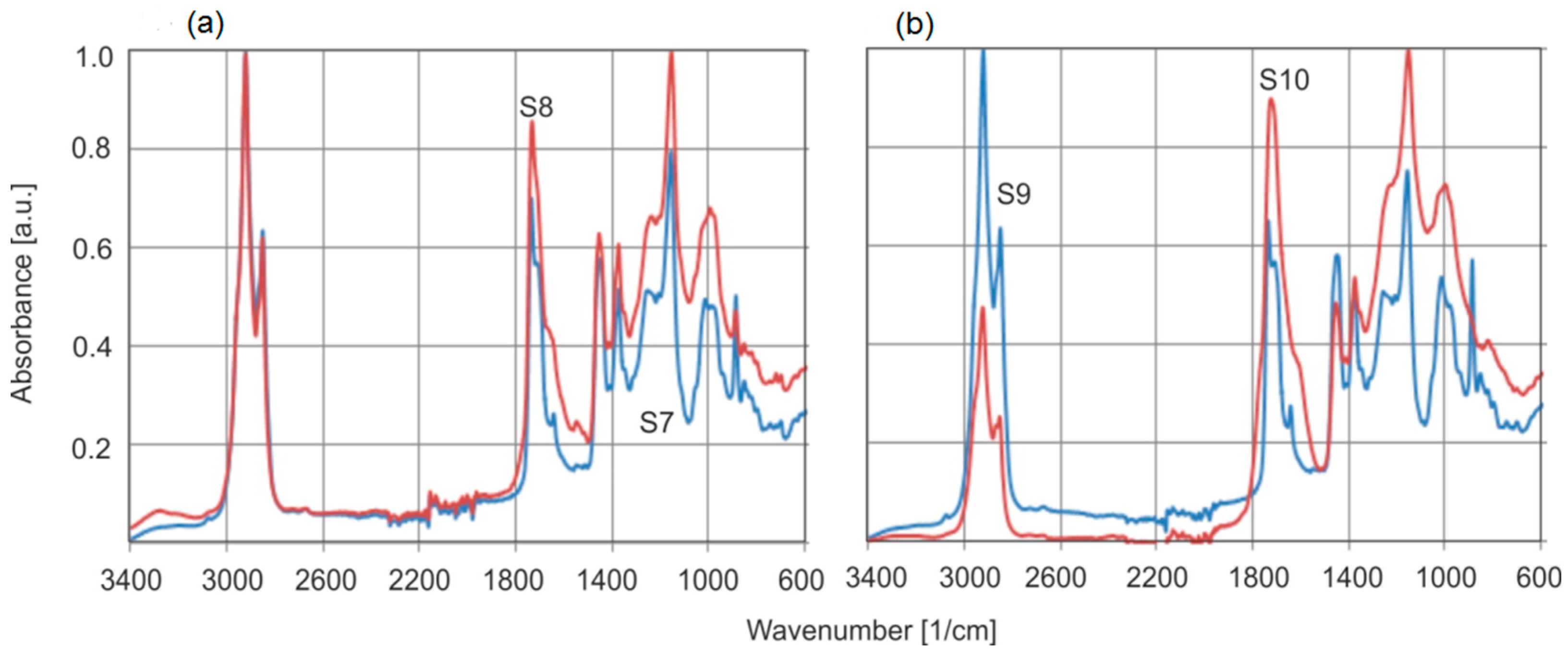 Molecules 30 02617 g016