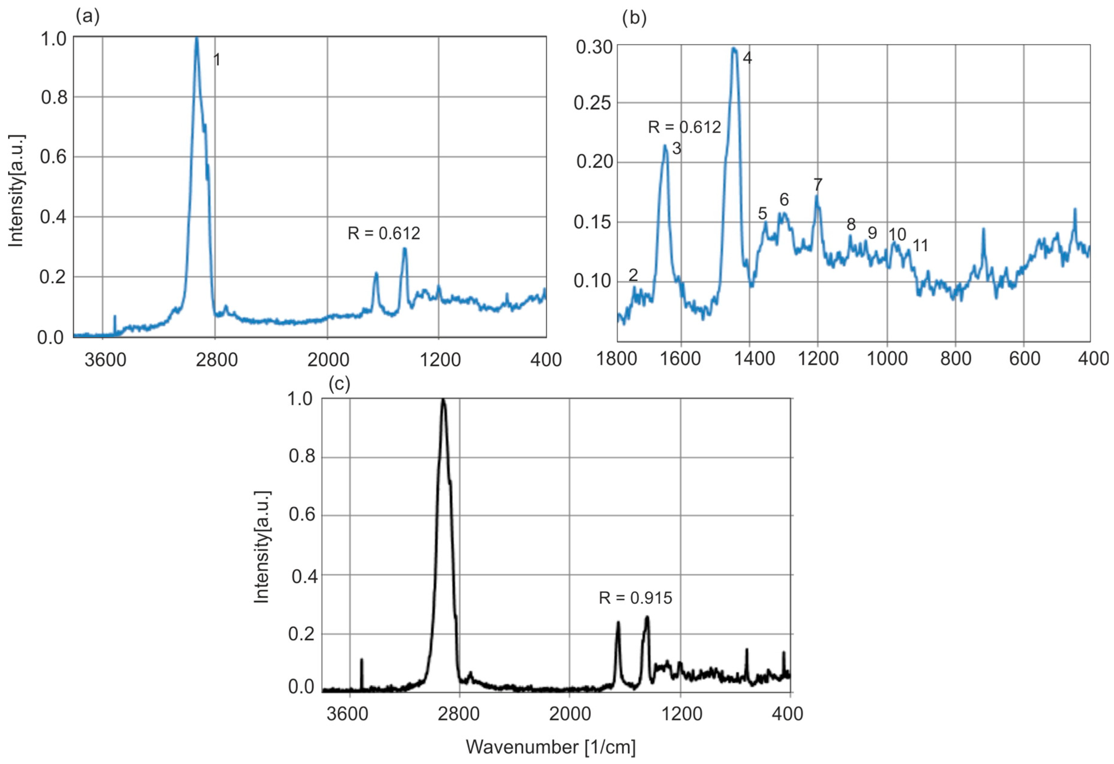 Molecules 30 02617 g018