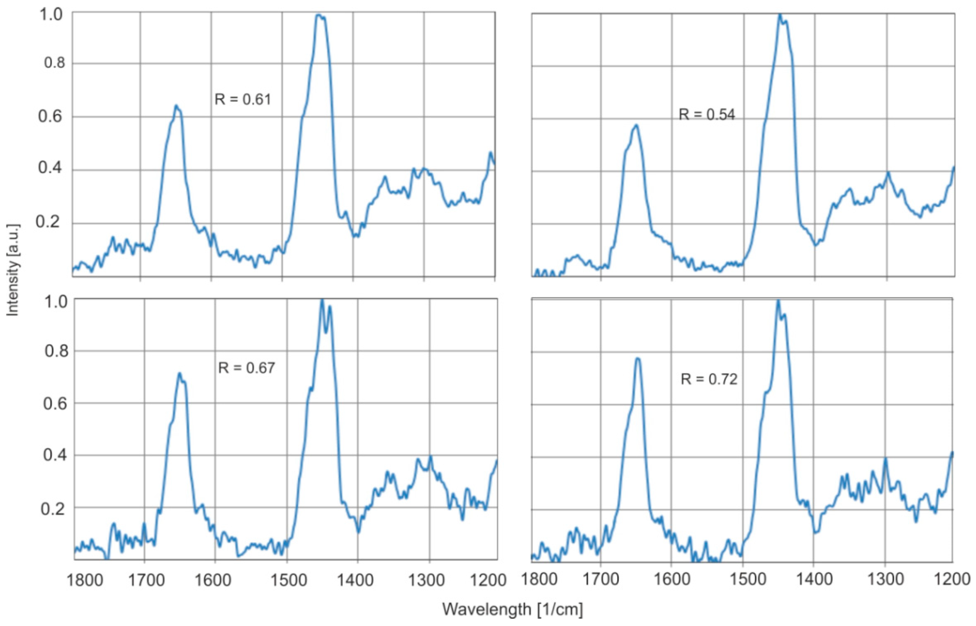 Molecules 30 02617 g019