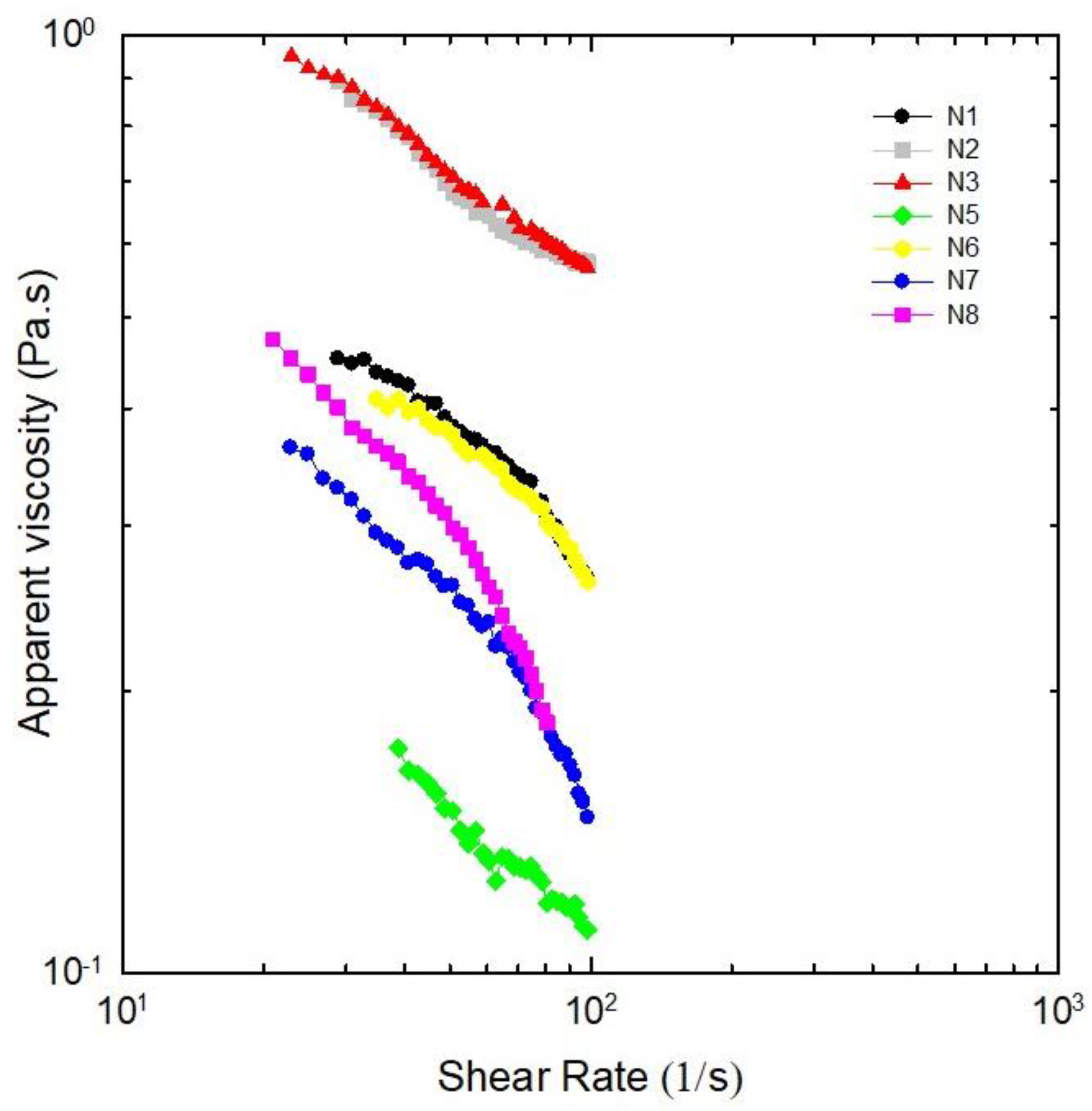 Molecules 30 02620 g004