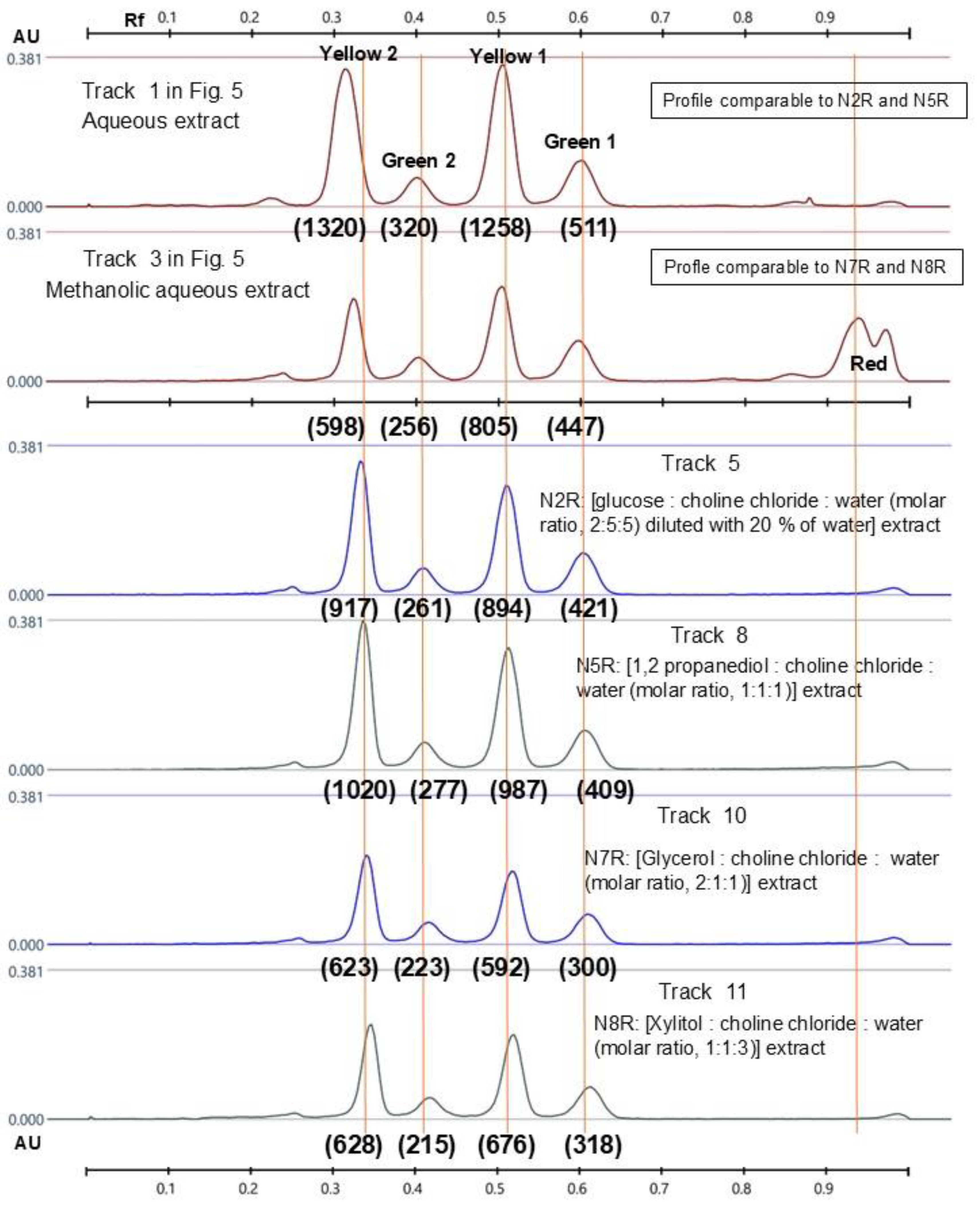 Molecules 30 02620 g007