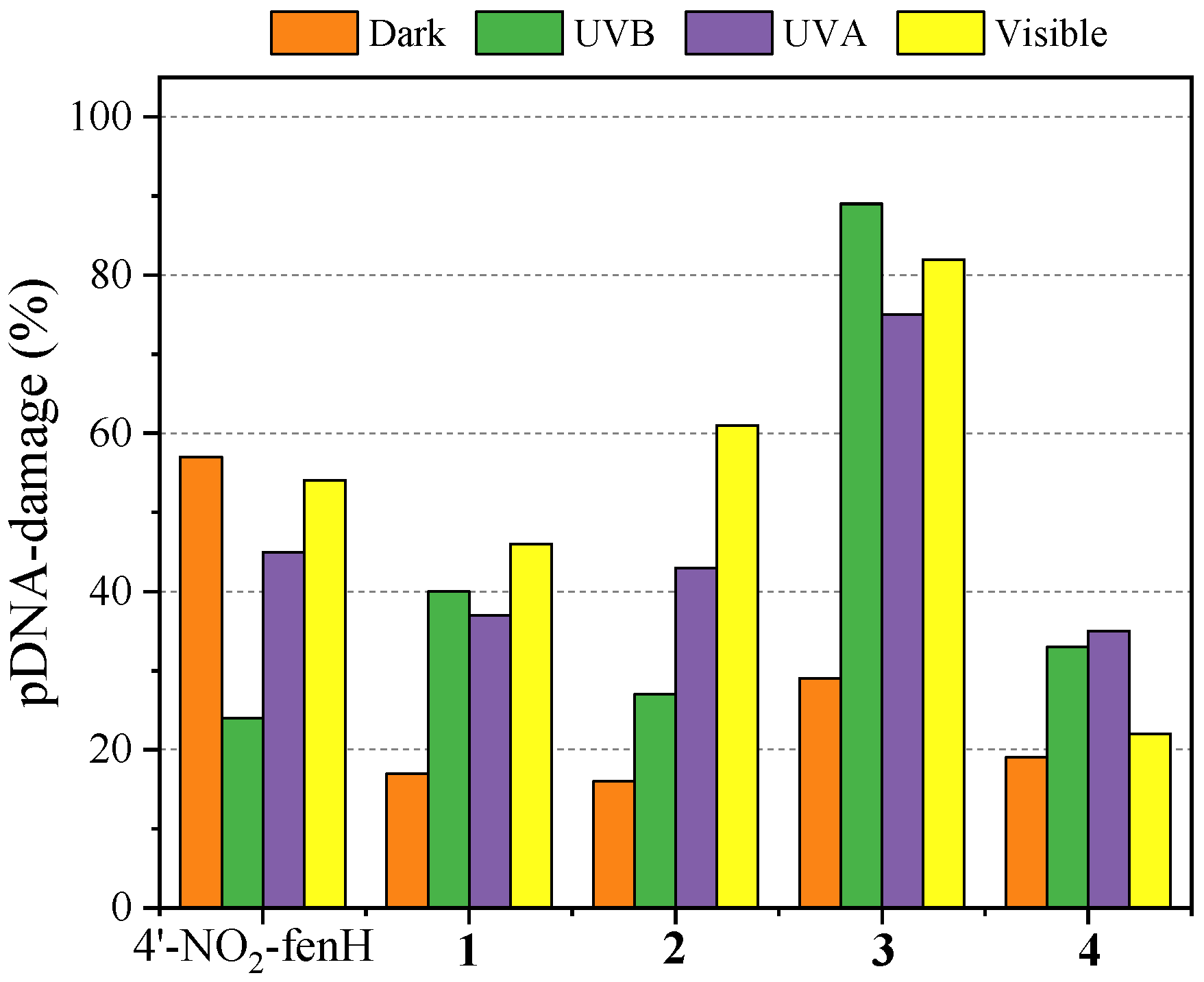 Molecules 30 02621 g007