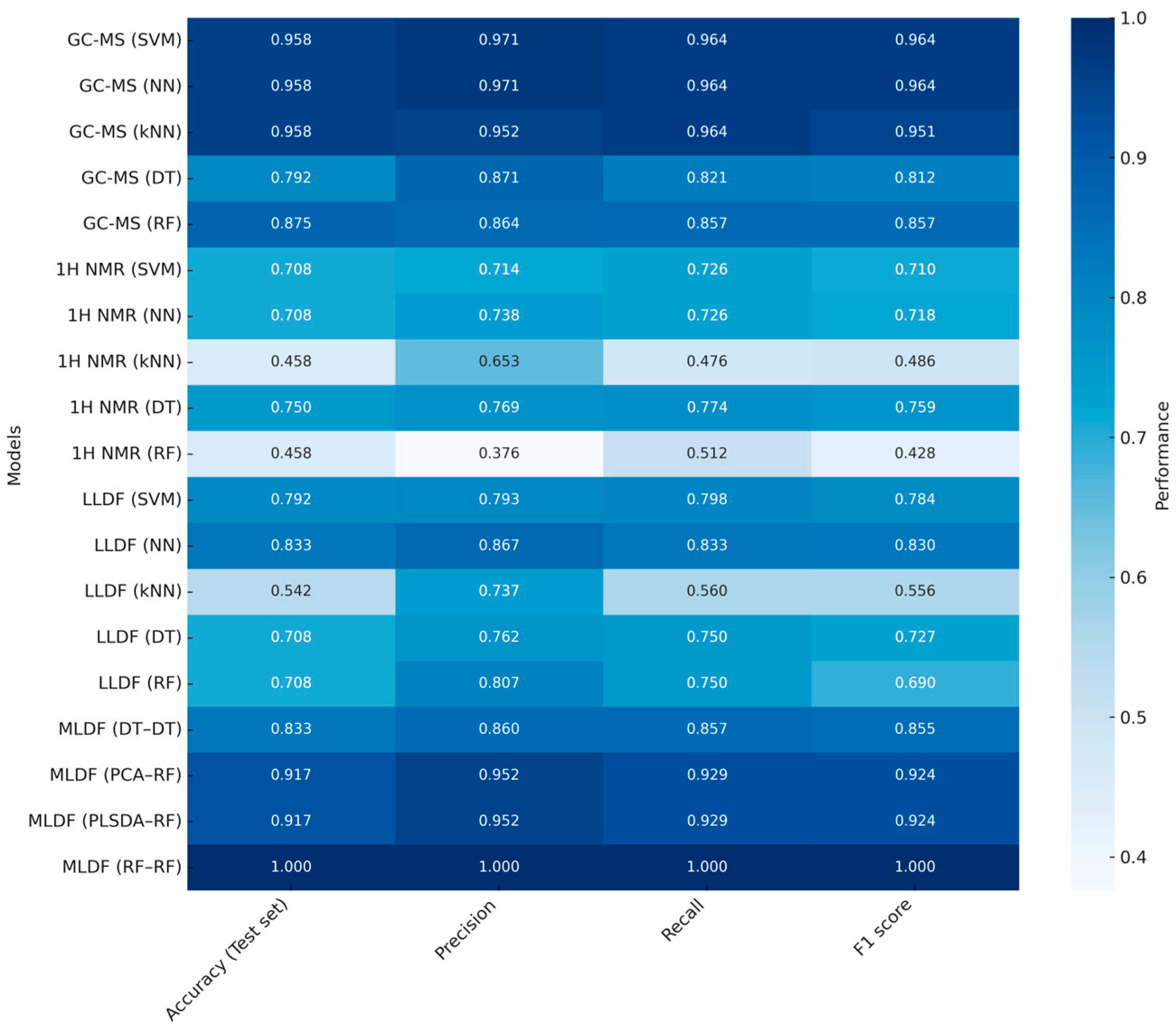 Molecules 30 02624 g004