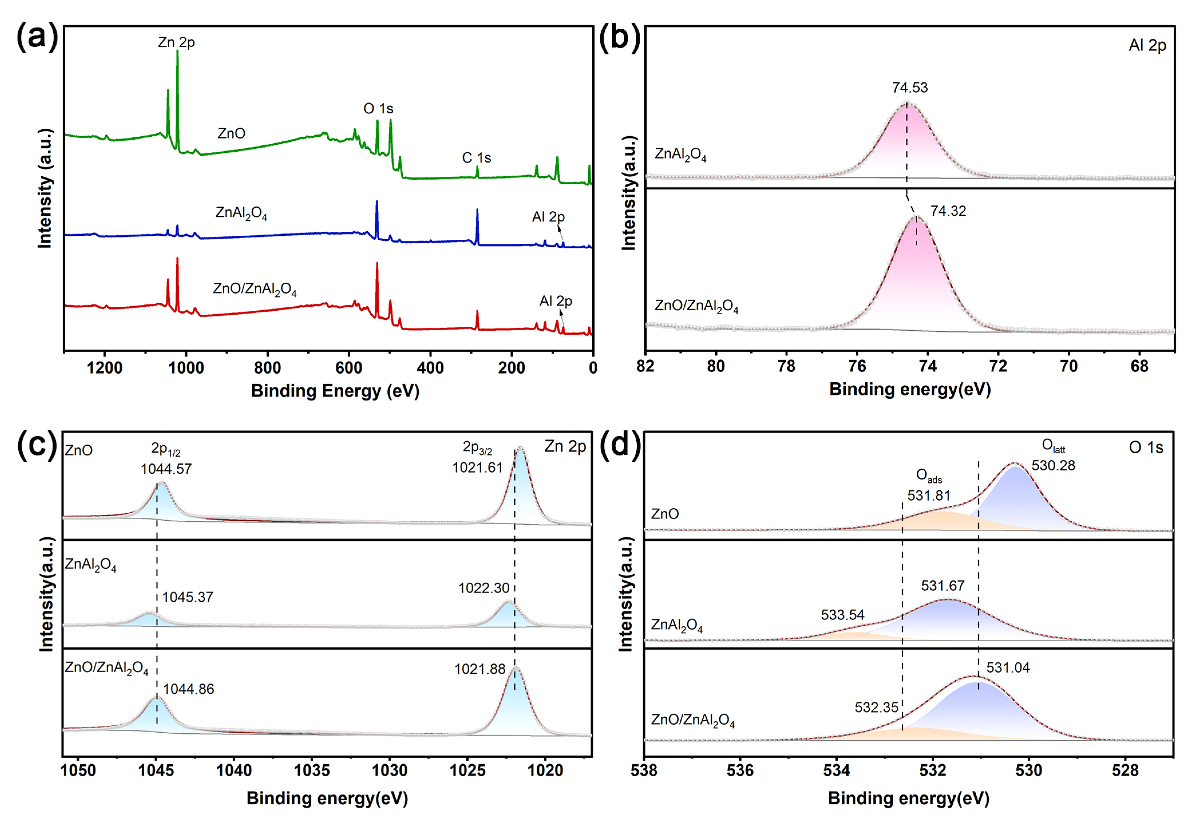 Molecules 30 02626 g003