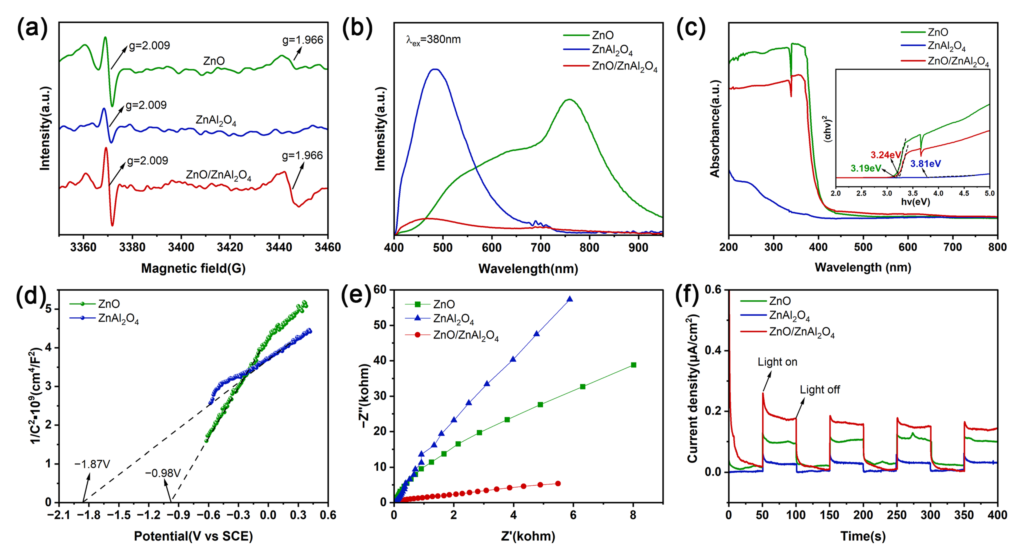 Molecules 30 02626 g004