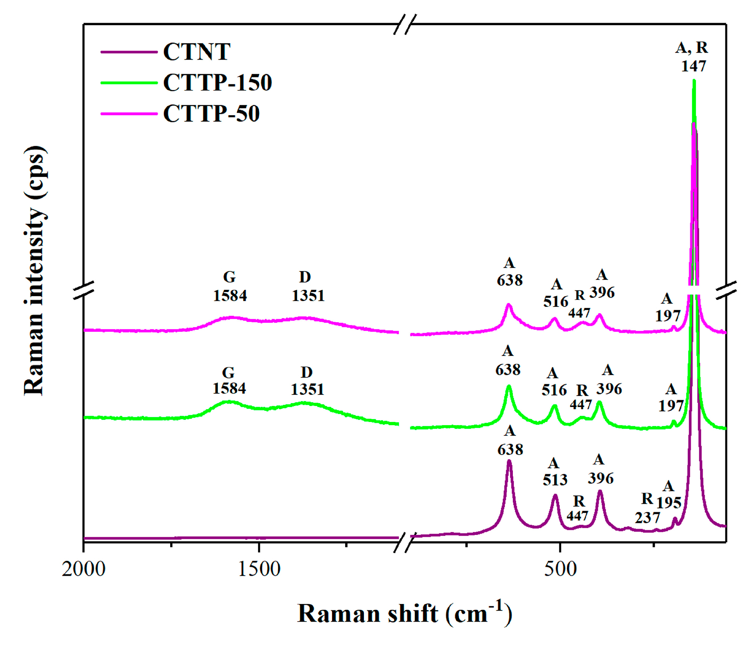 Molecules 30 02628 g002