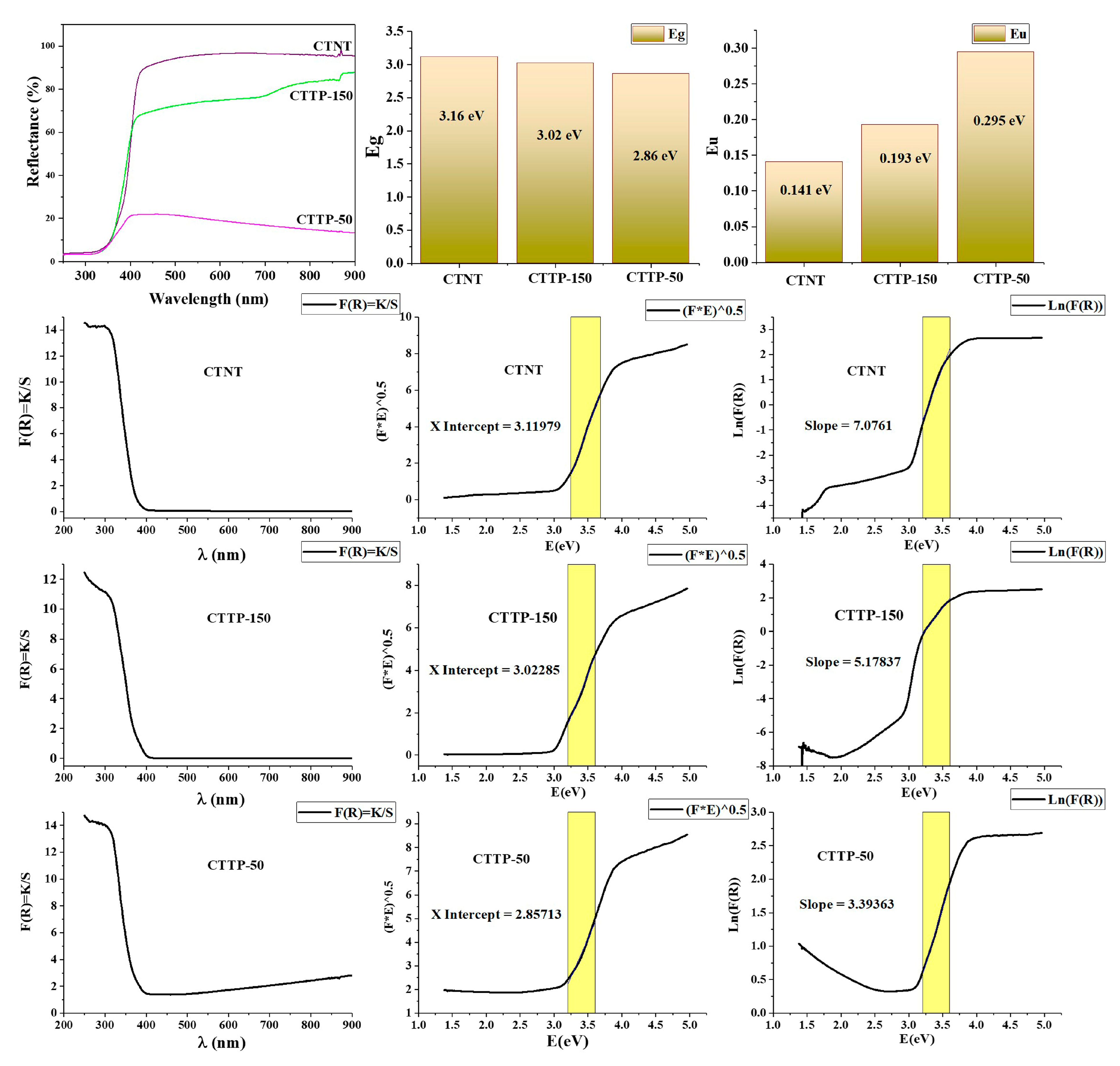 Molecules 30 02628 g003