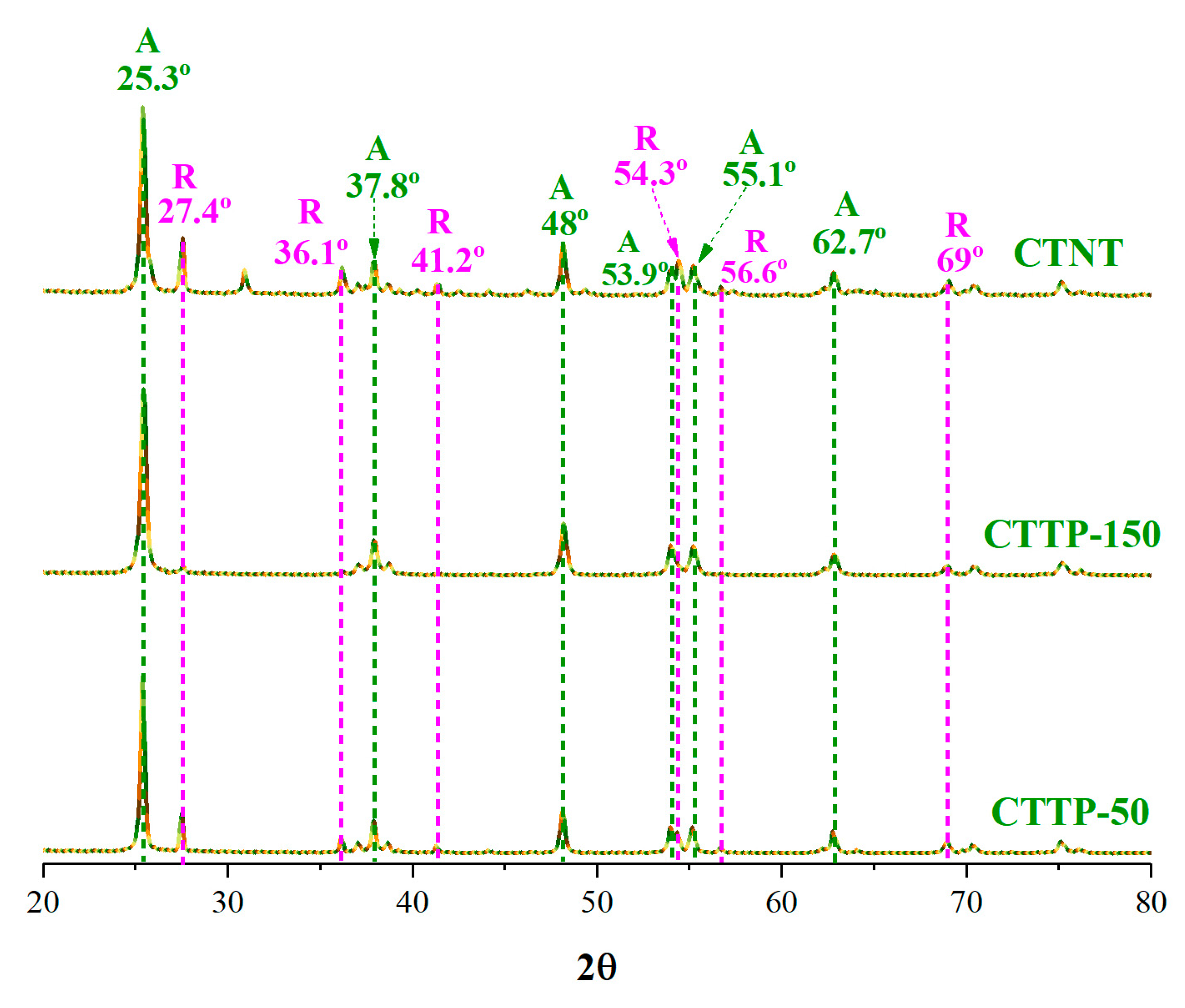 Molecules 30 02628 g004