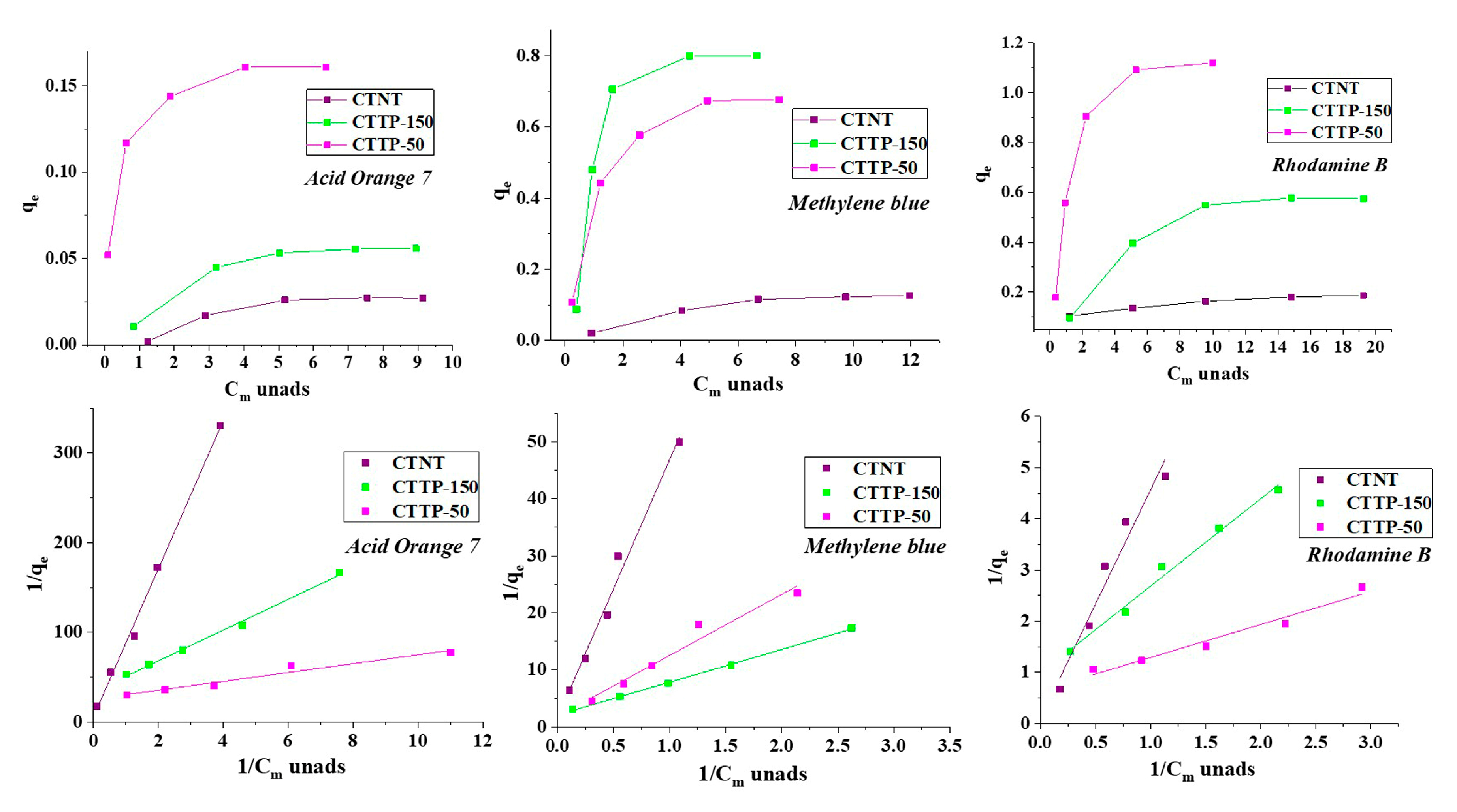 Molecules 30 02628 g006