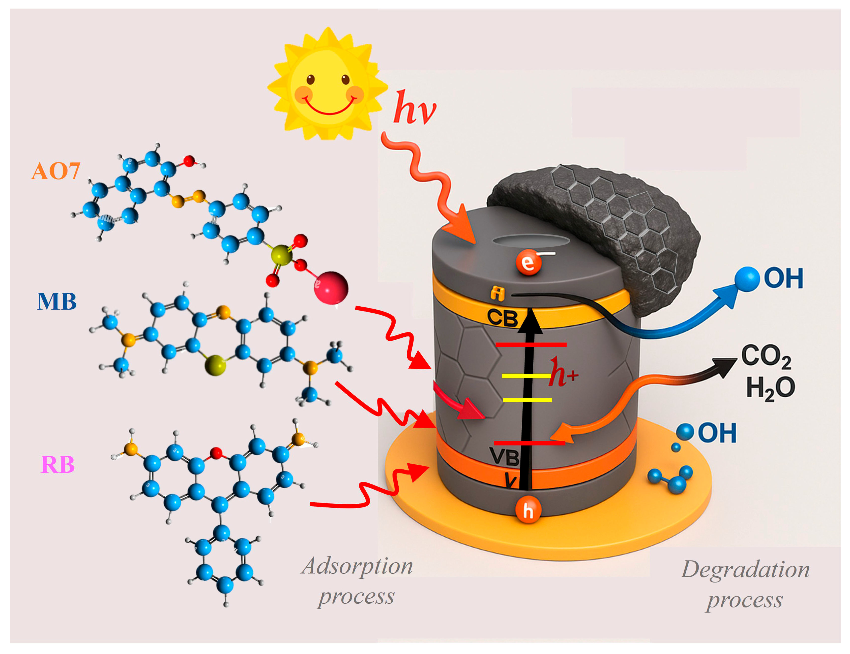 Molecules 30 02628 sch001