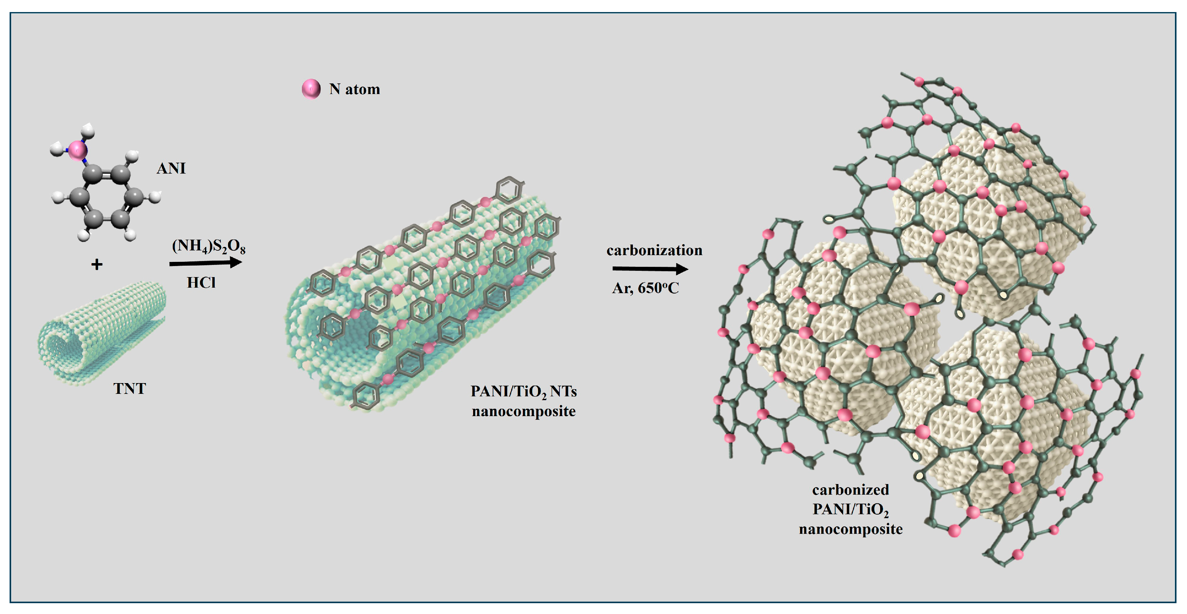 Molecules 30 02628 sch002