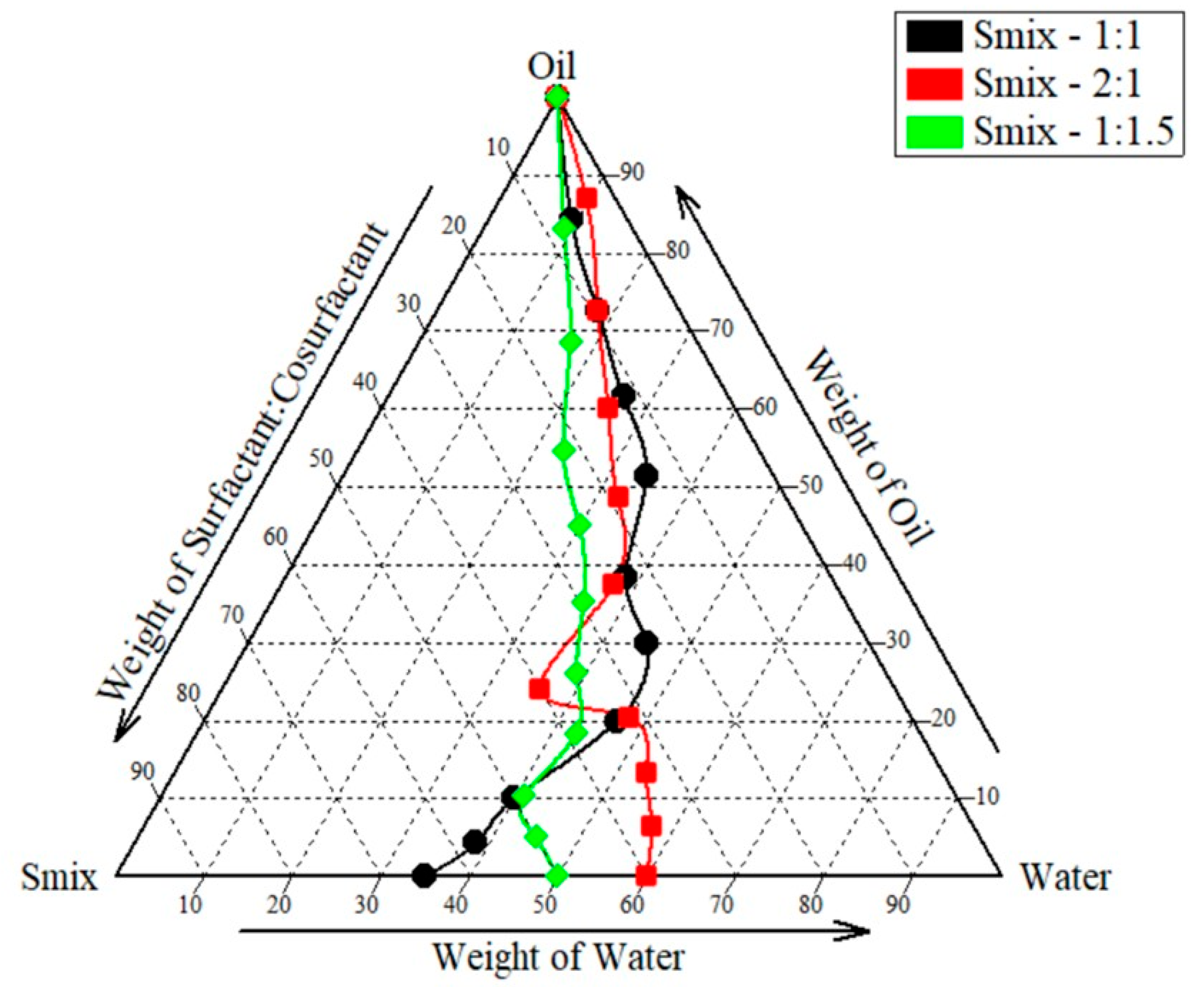 Molecules 30 02629 g002