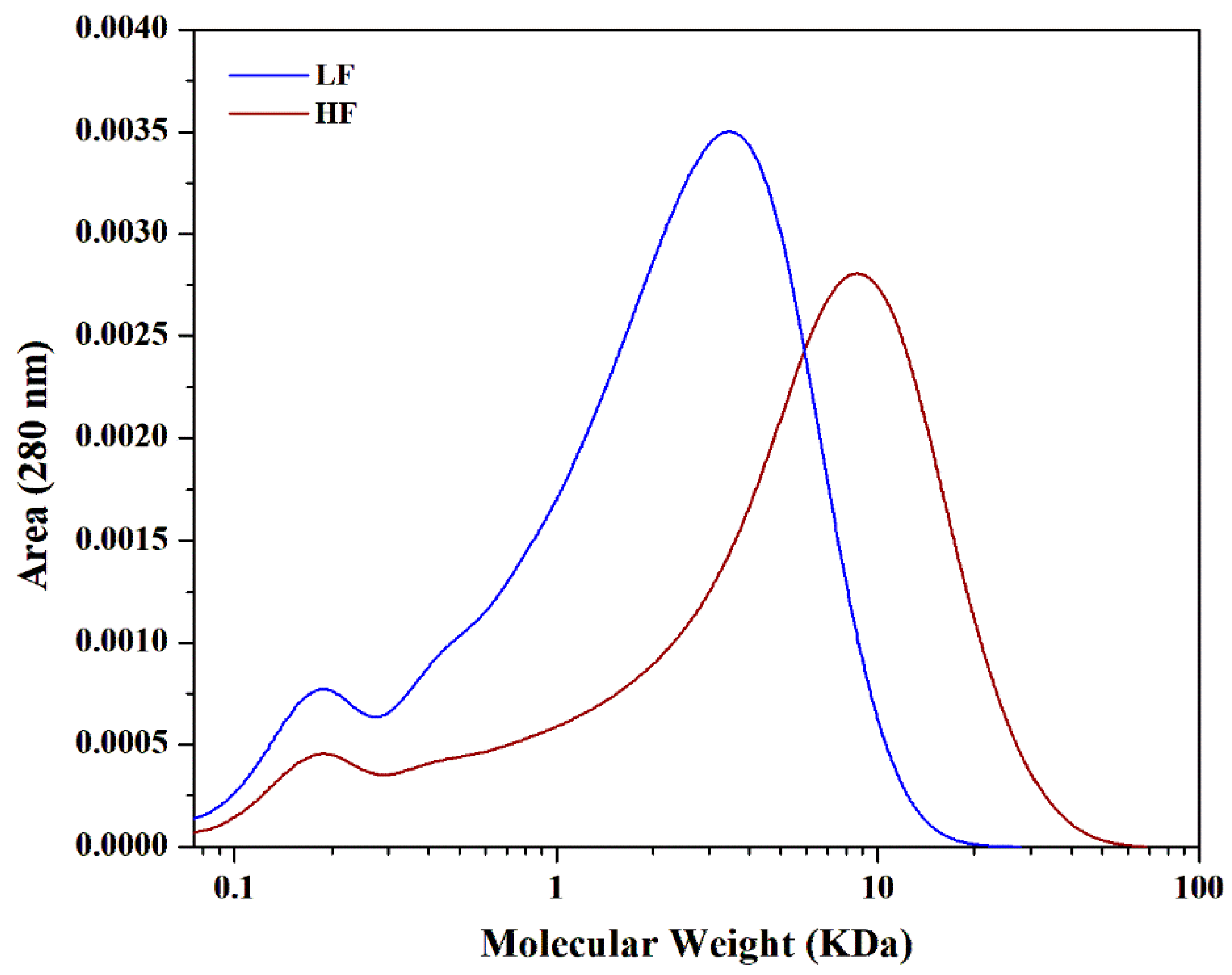 Molecules 30 02630 g002