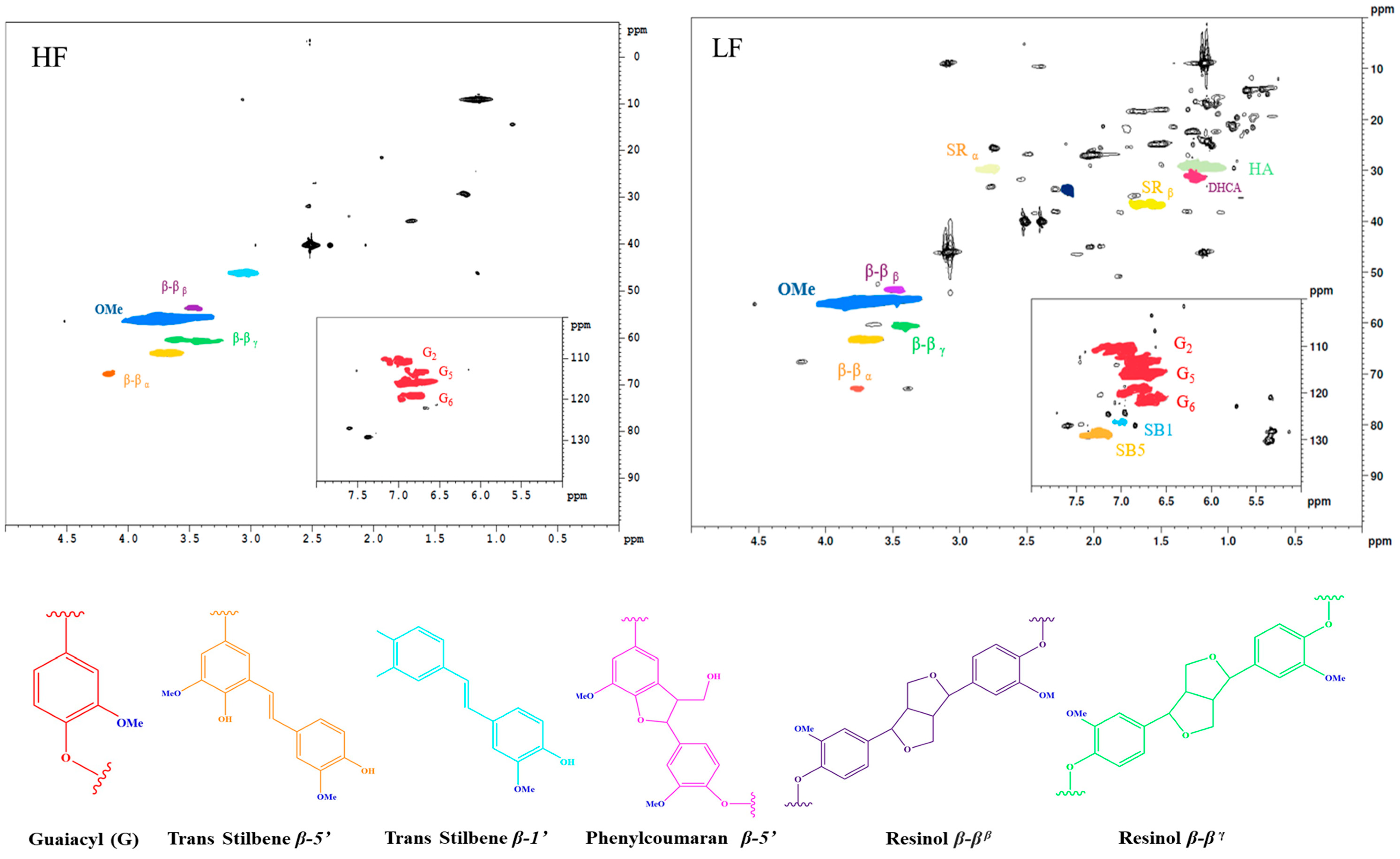Molecules 30 02630 g004
