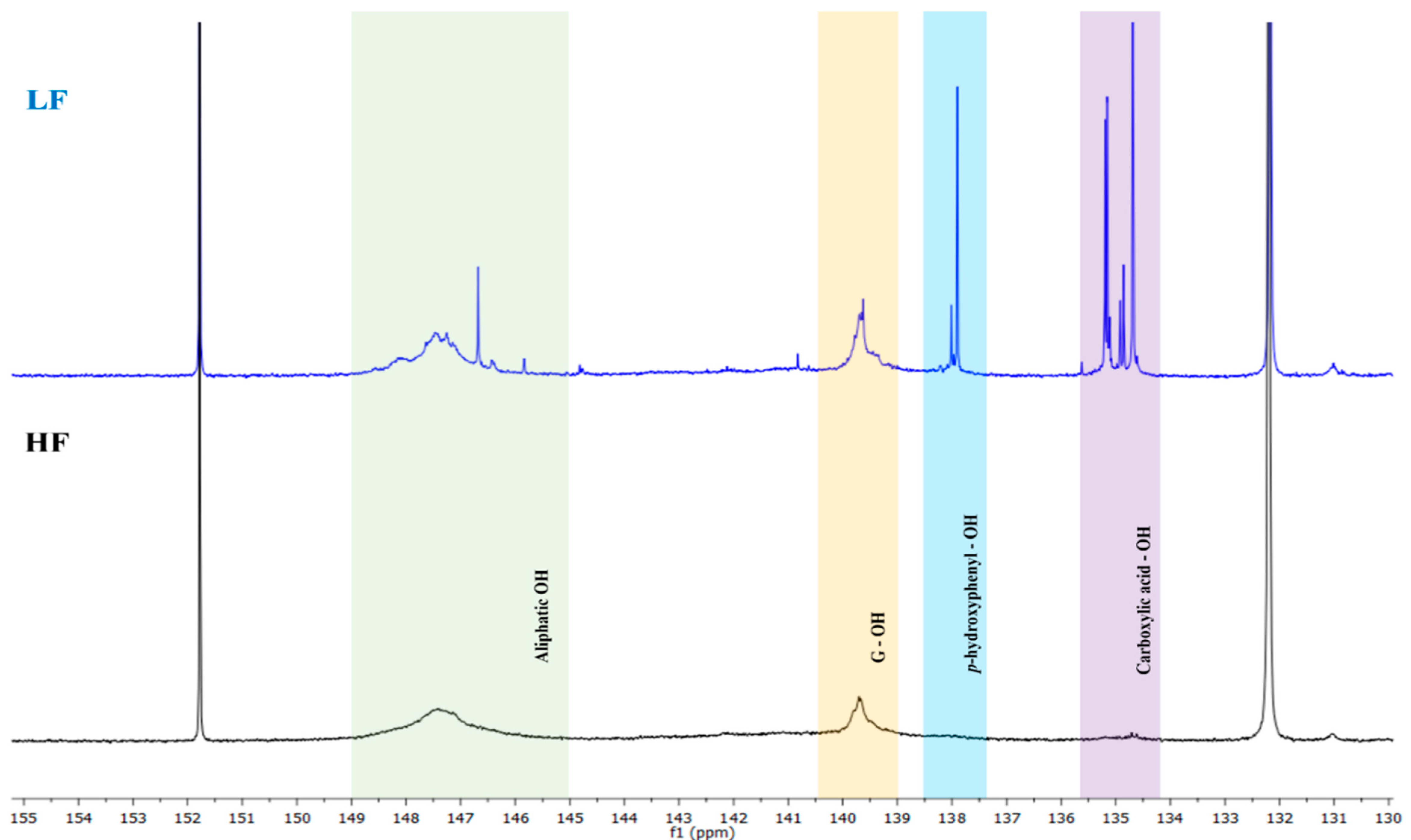 Molecules 30 02630 g005