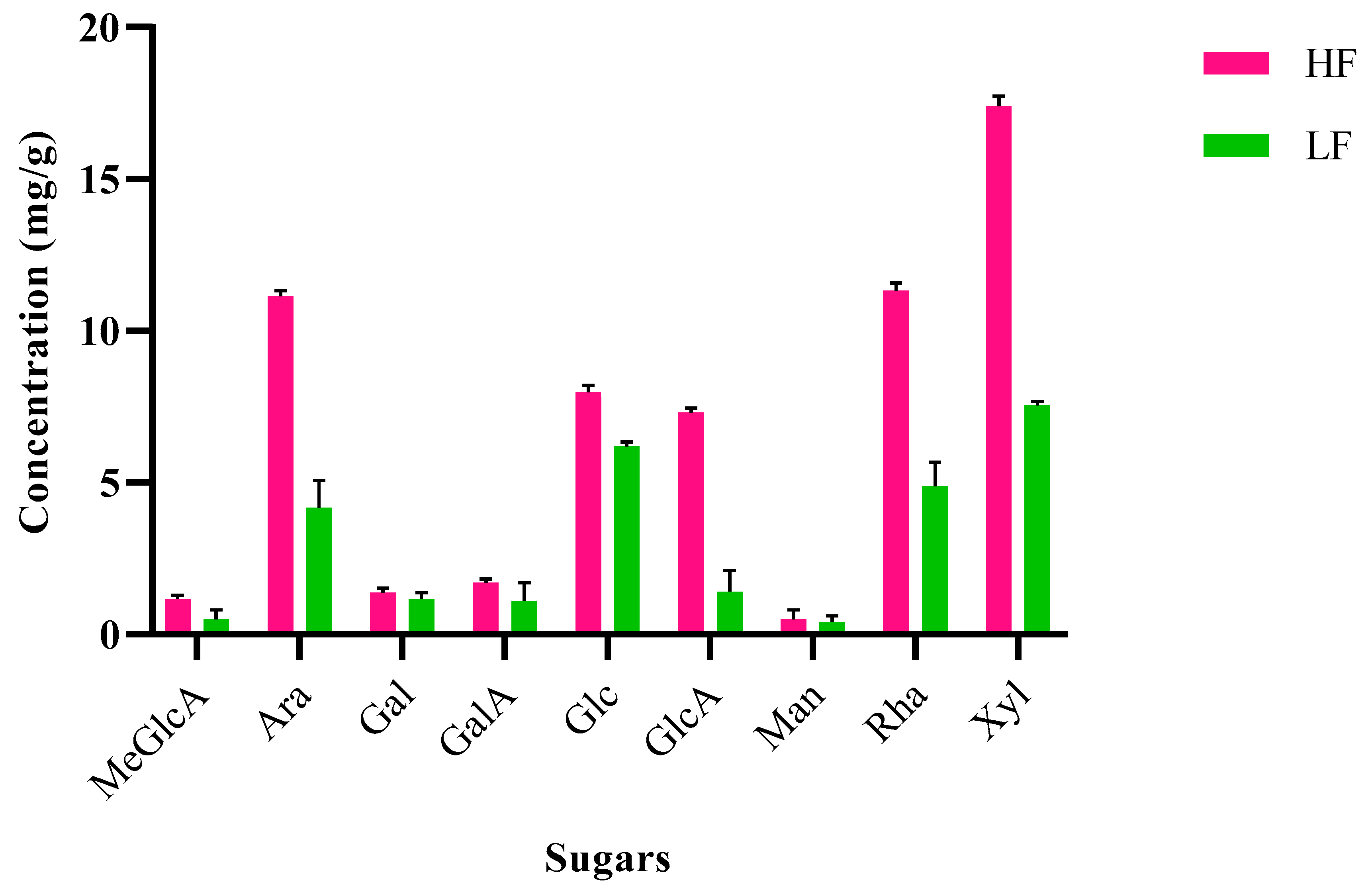 Molecules 30 02630 g006