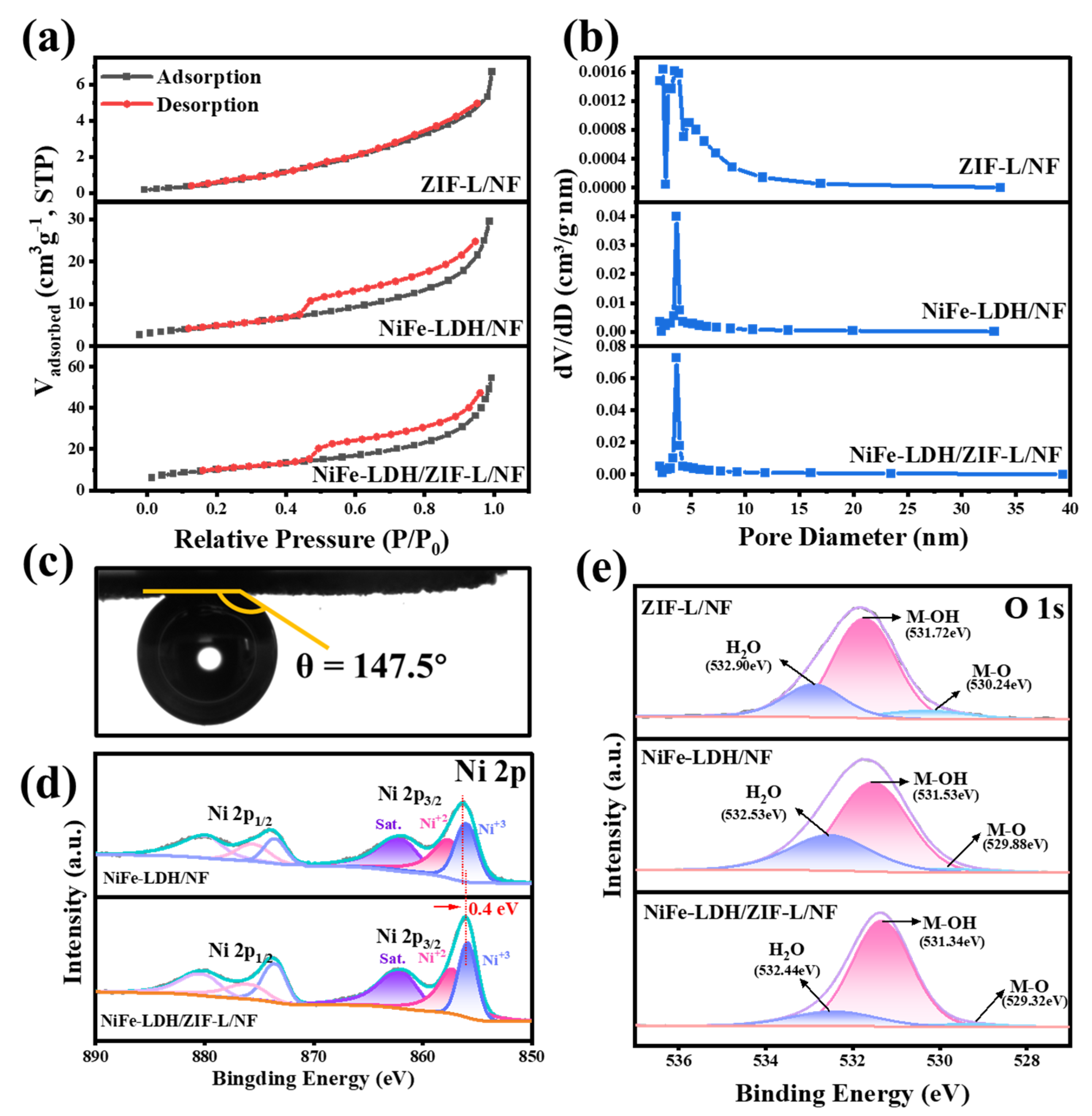Molecules 30 02632 g002