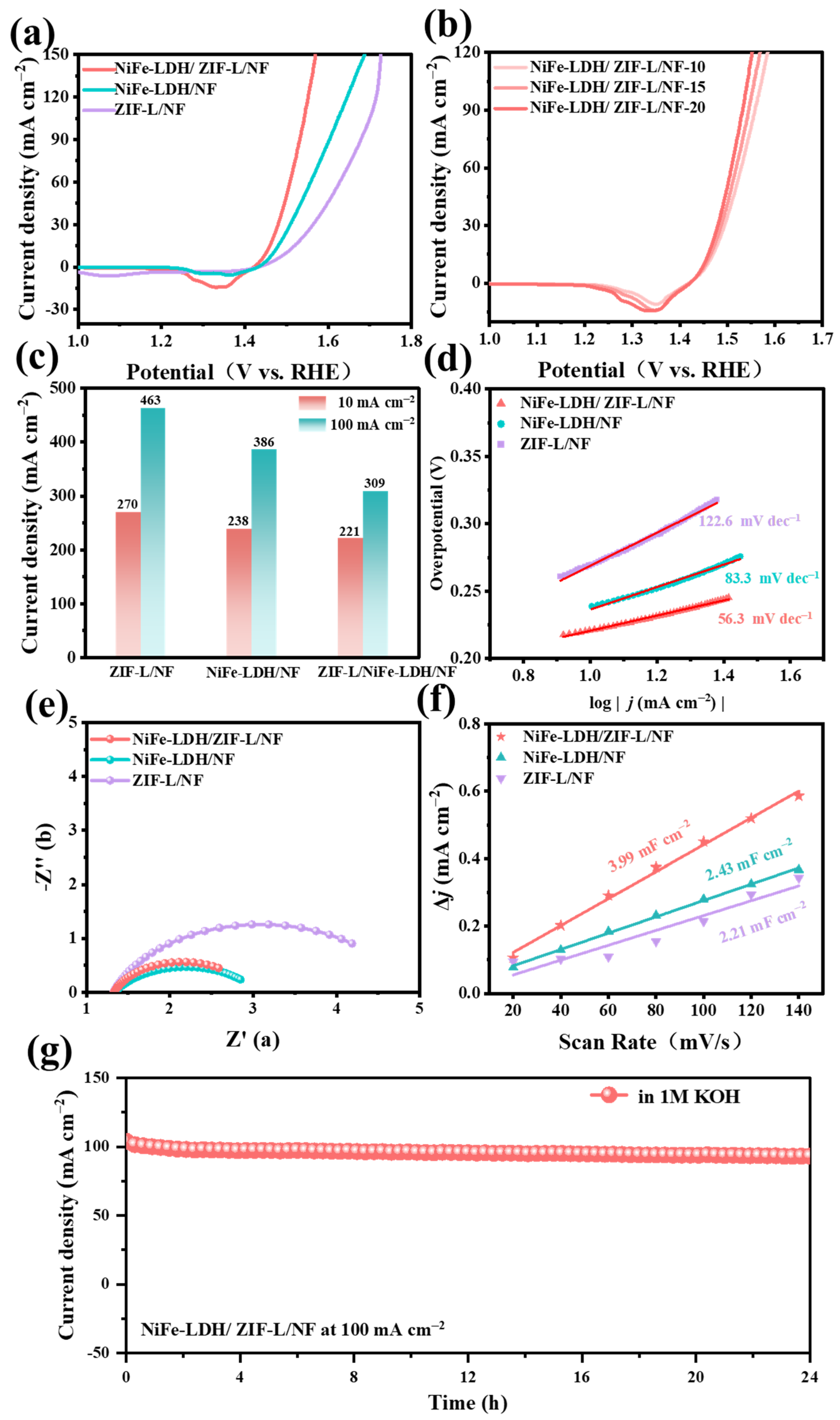 Molecules 30 02632 g003