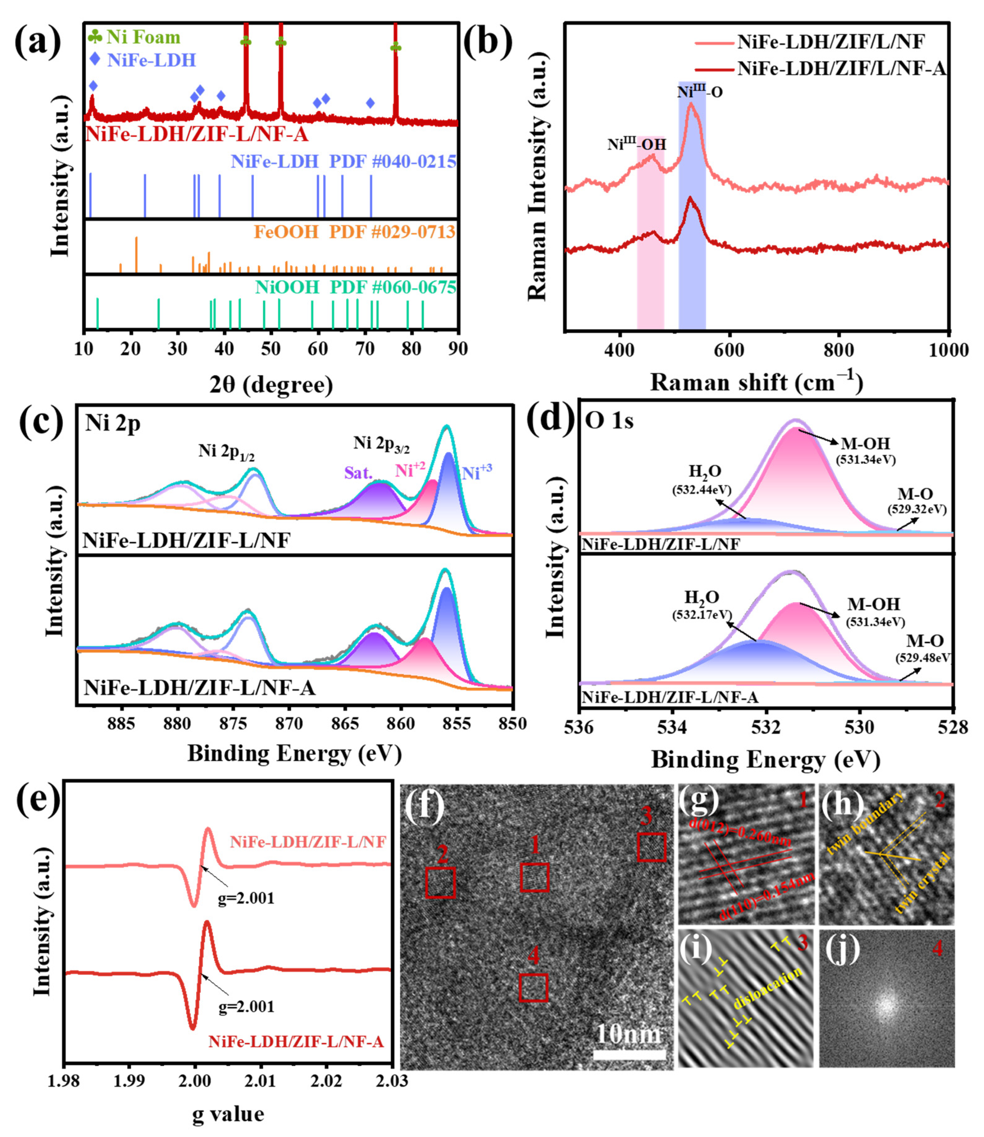 Molecules 30 02632 g004