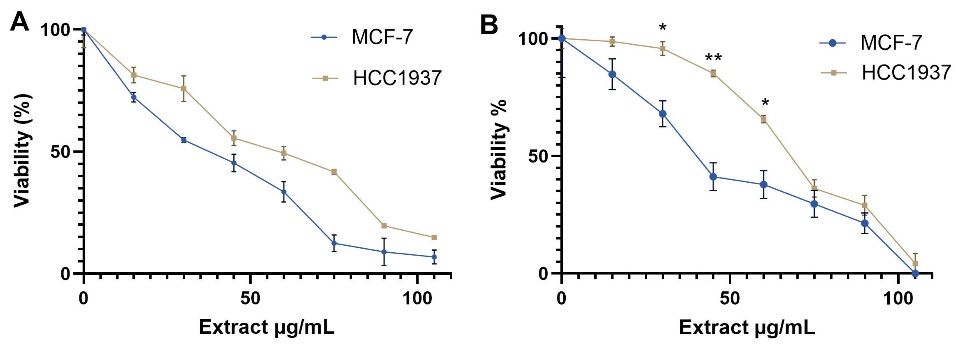 Molecules 30 02634 g001