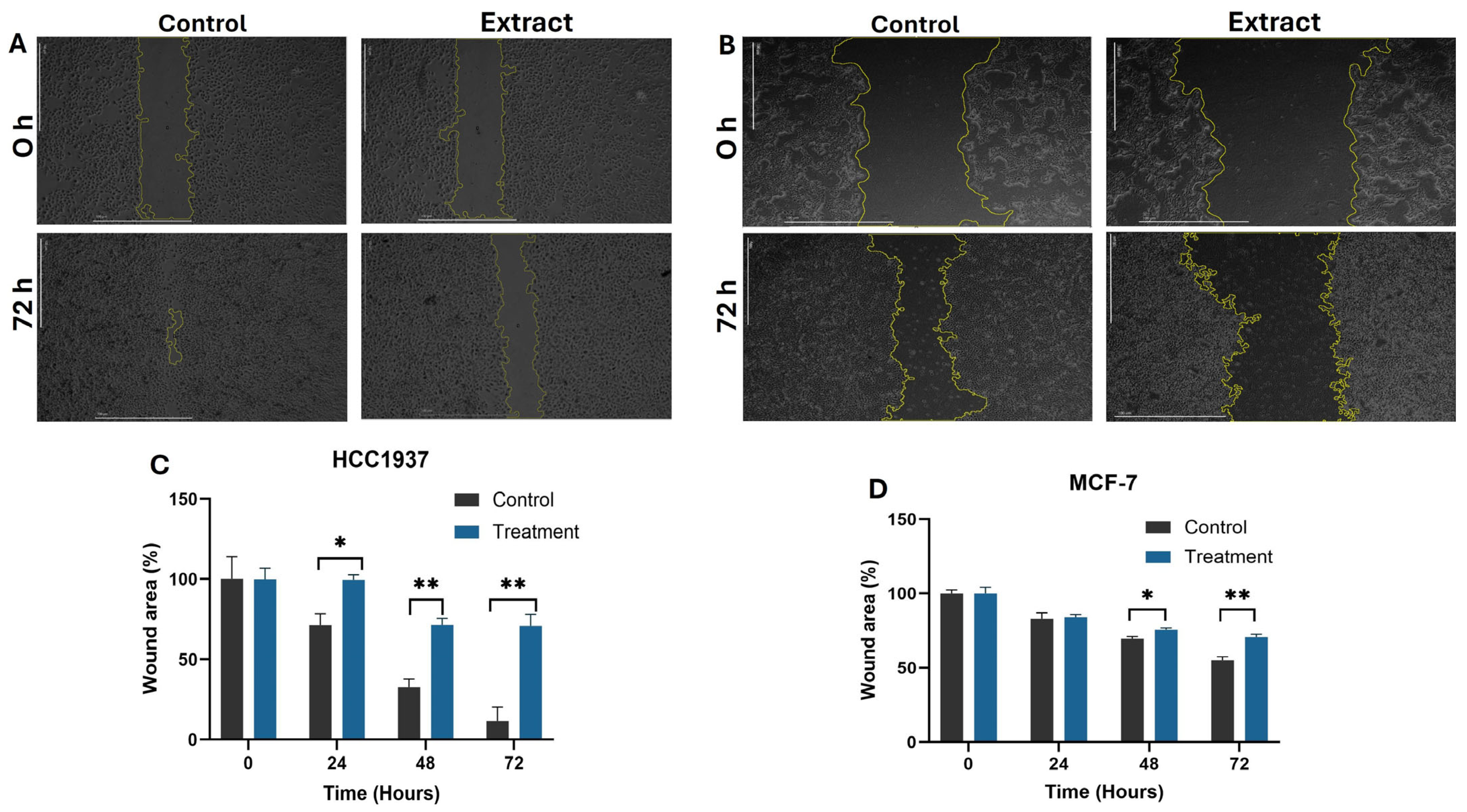 Molecules 30 02634 g002