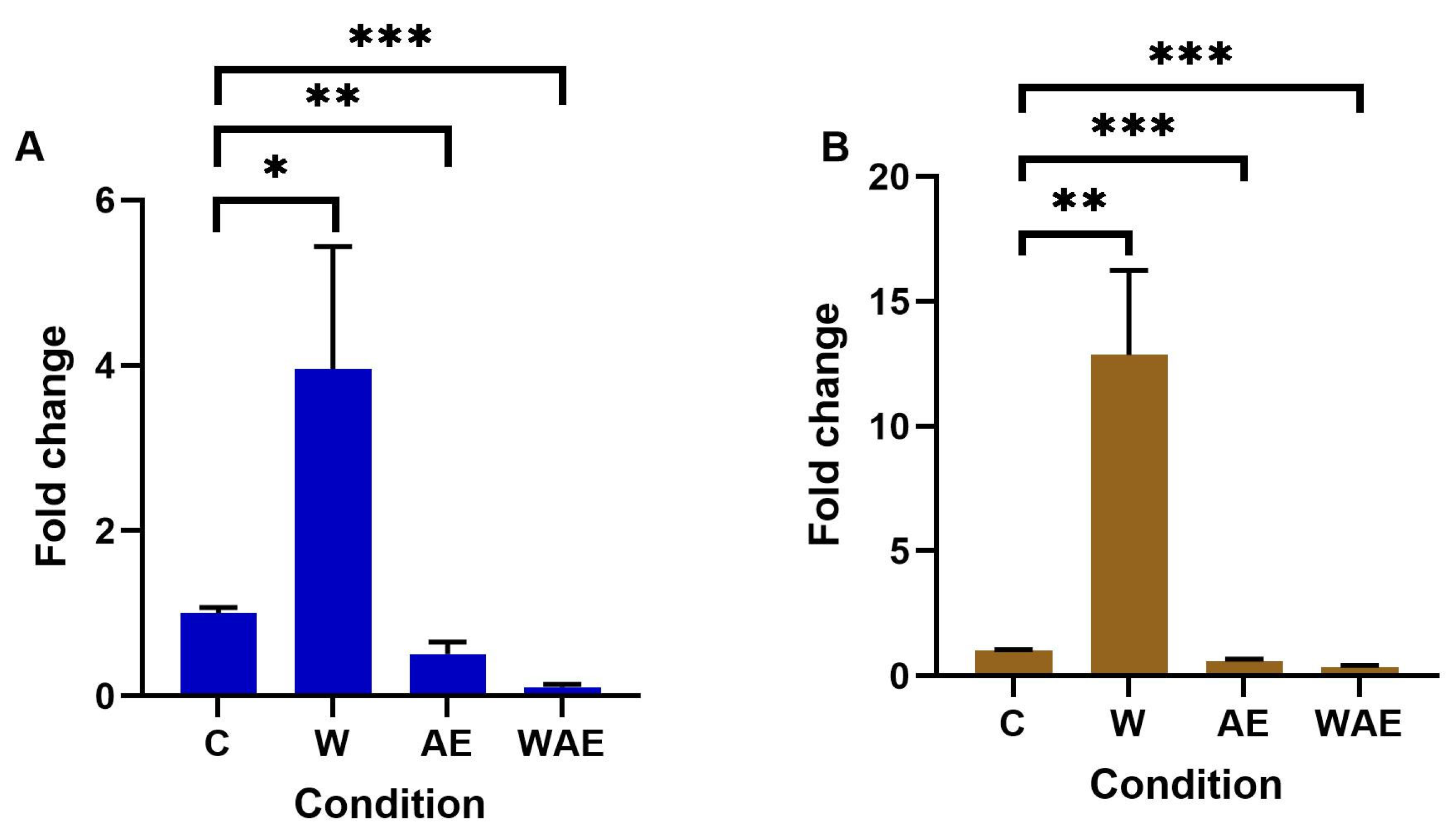 Molecules 30 02634 g003