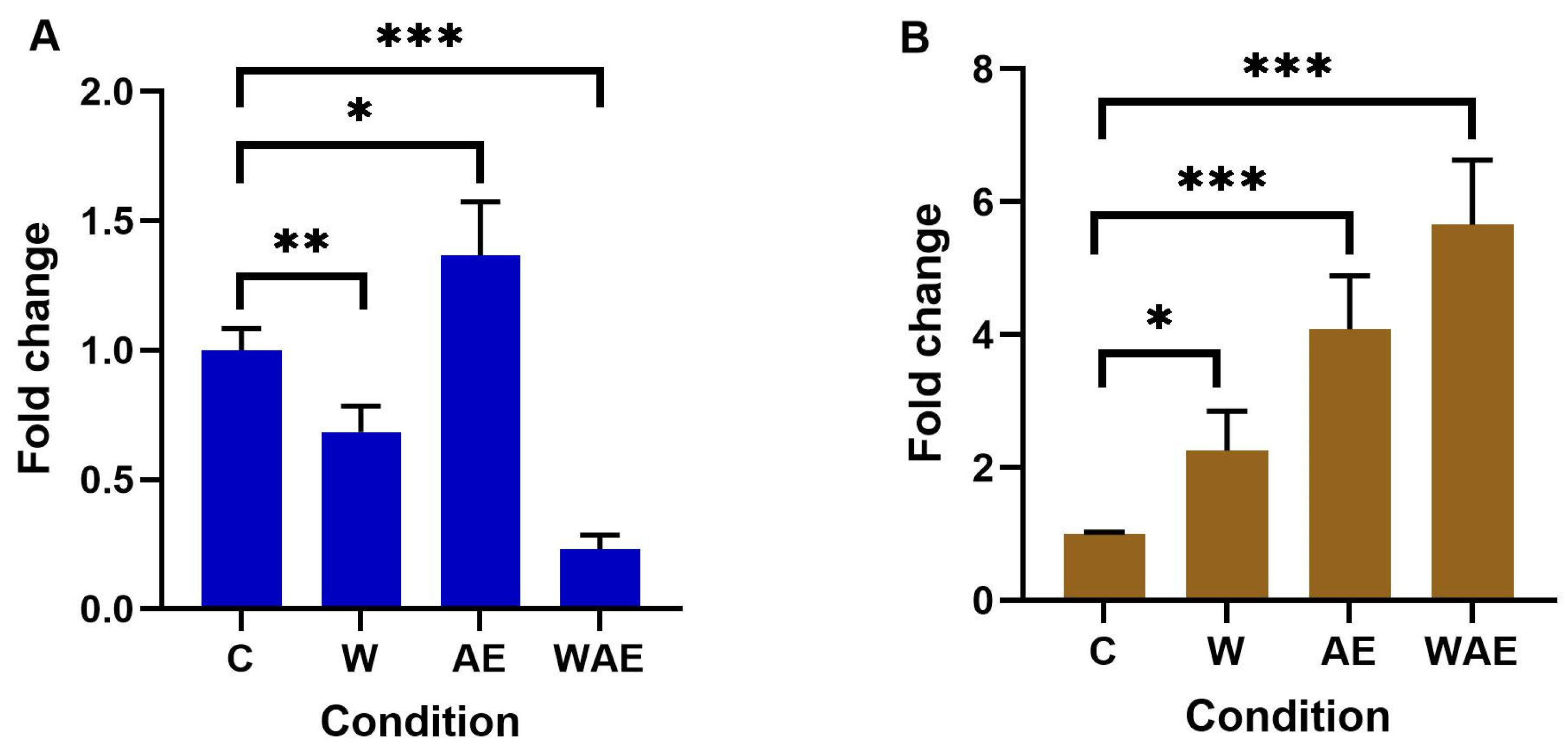 Molecules 30 02634 g004