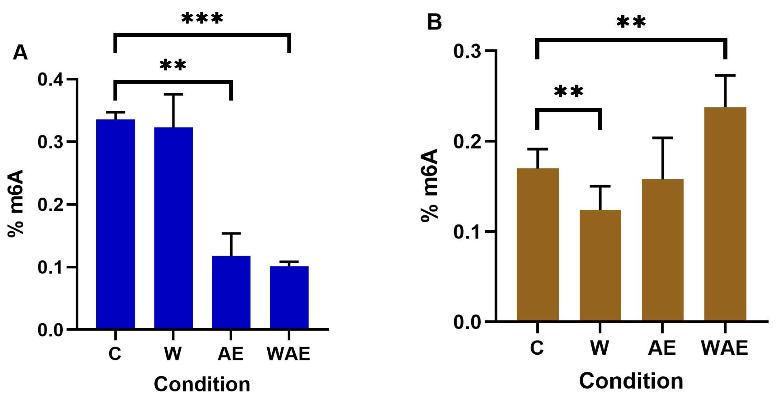 Molecules 30 02634 g005