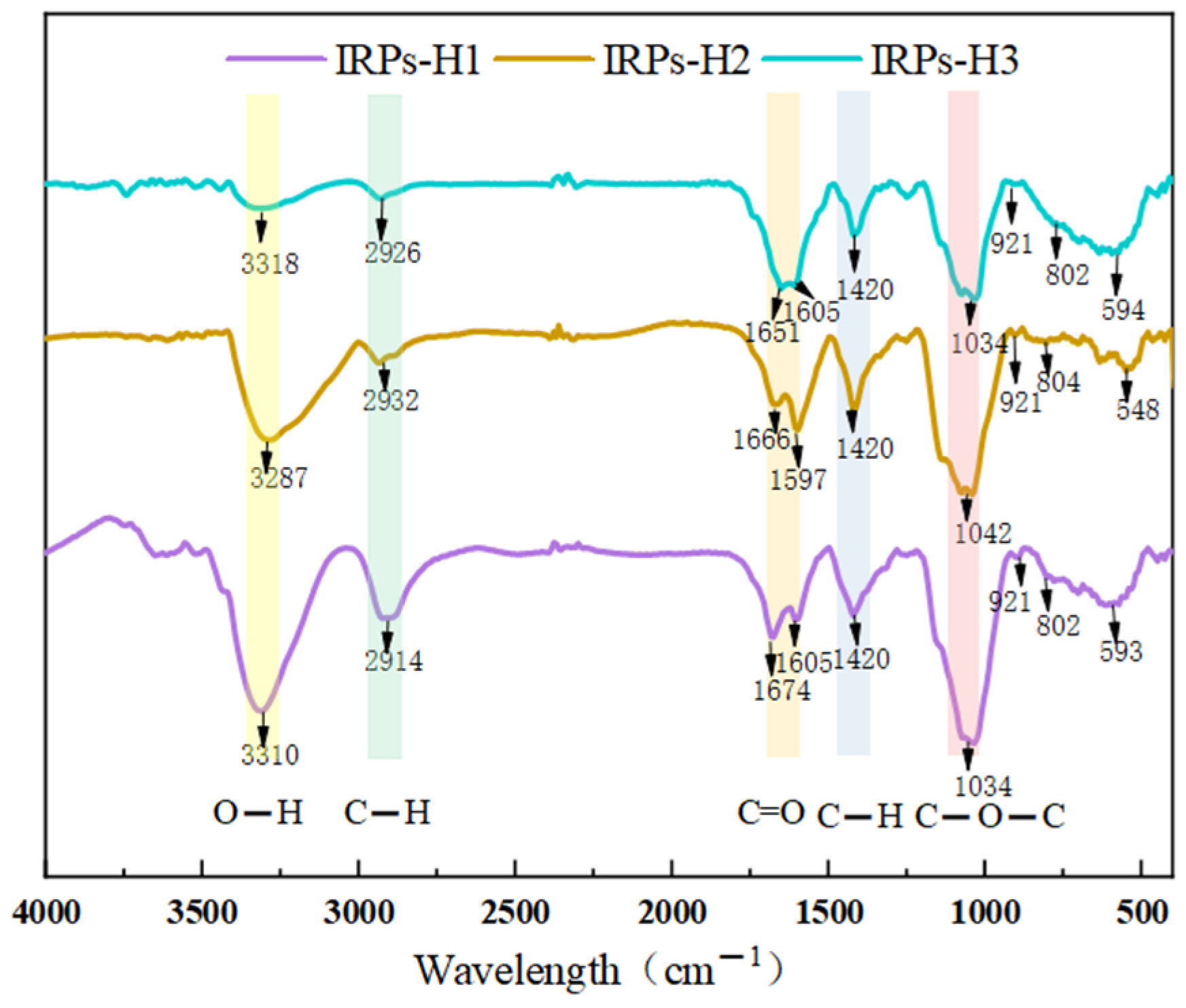 Molecules 30 02635 g002