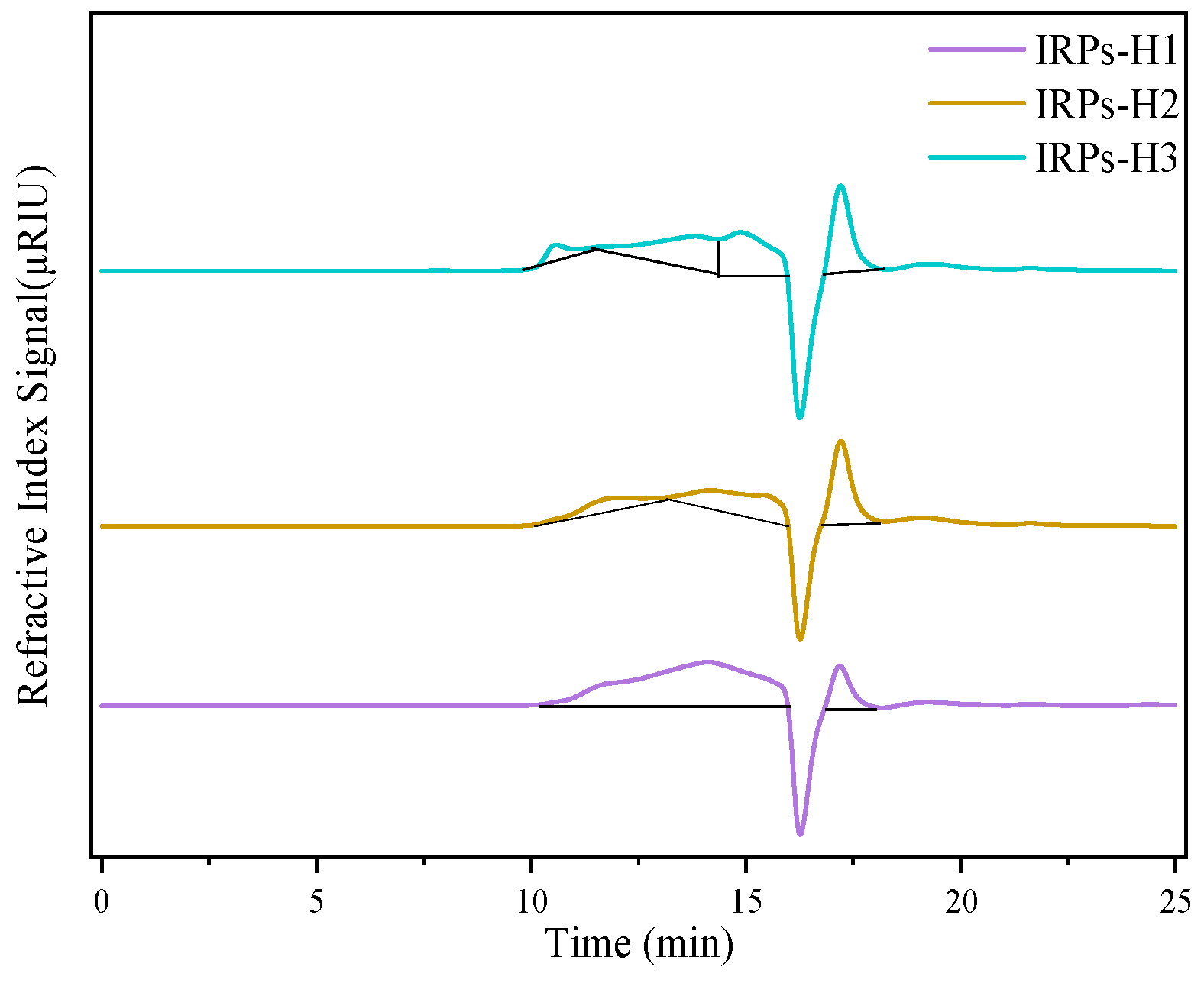 Molecules 30 02635 g003