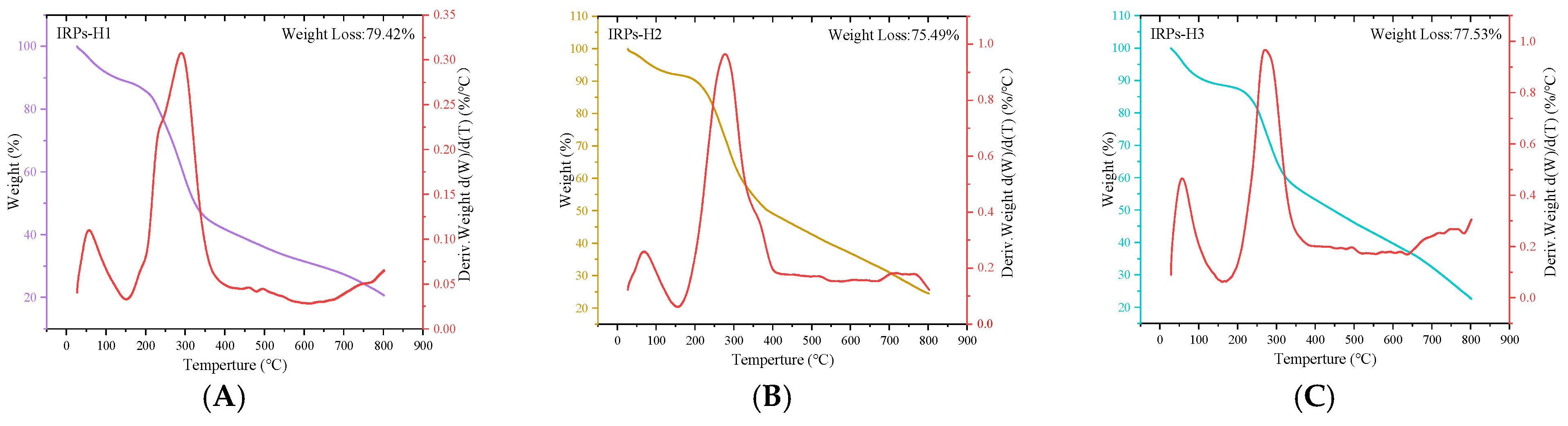 Molecules 30 02635 g005
