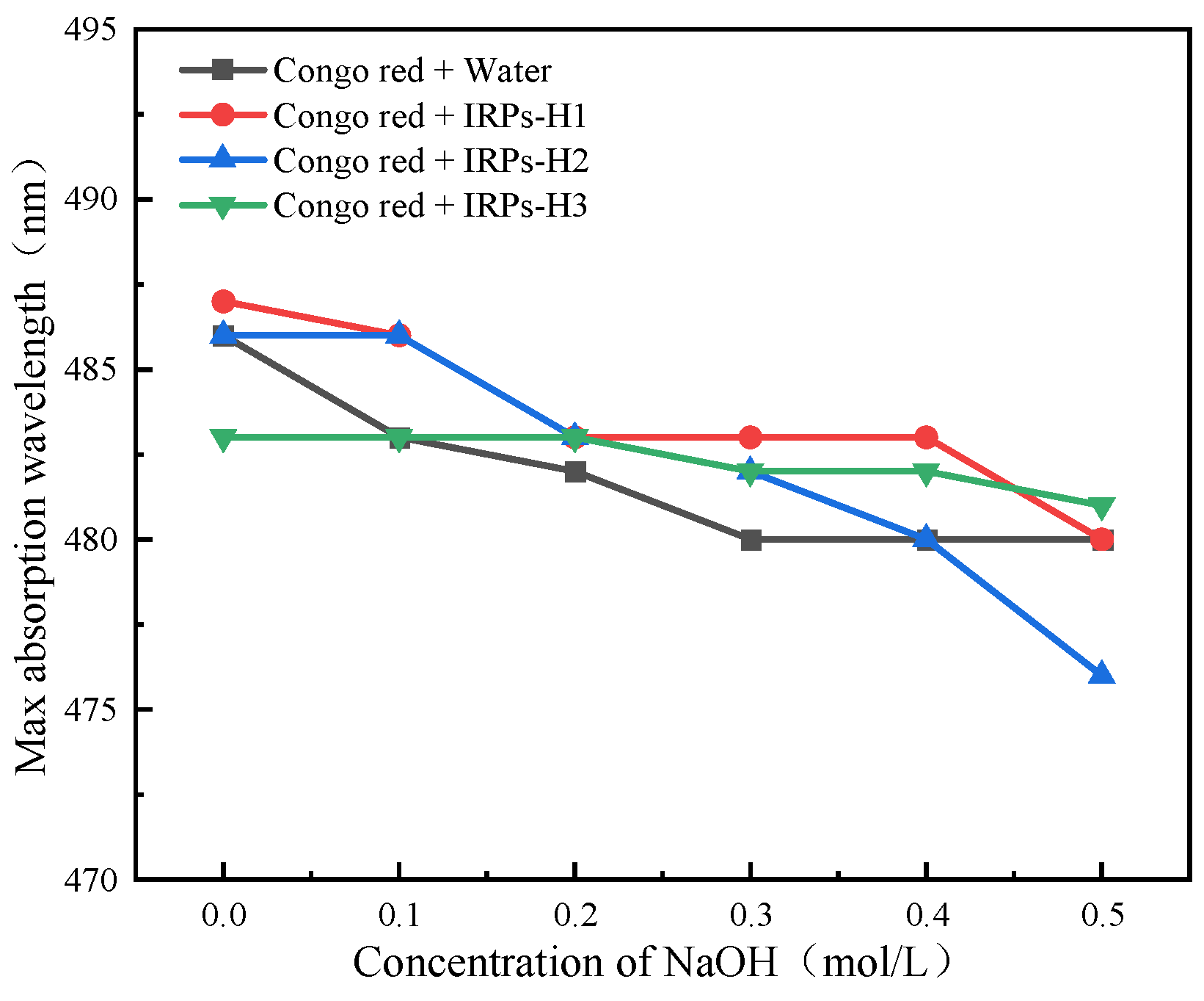 Molecules 30 02635 g006