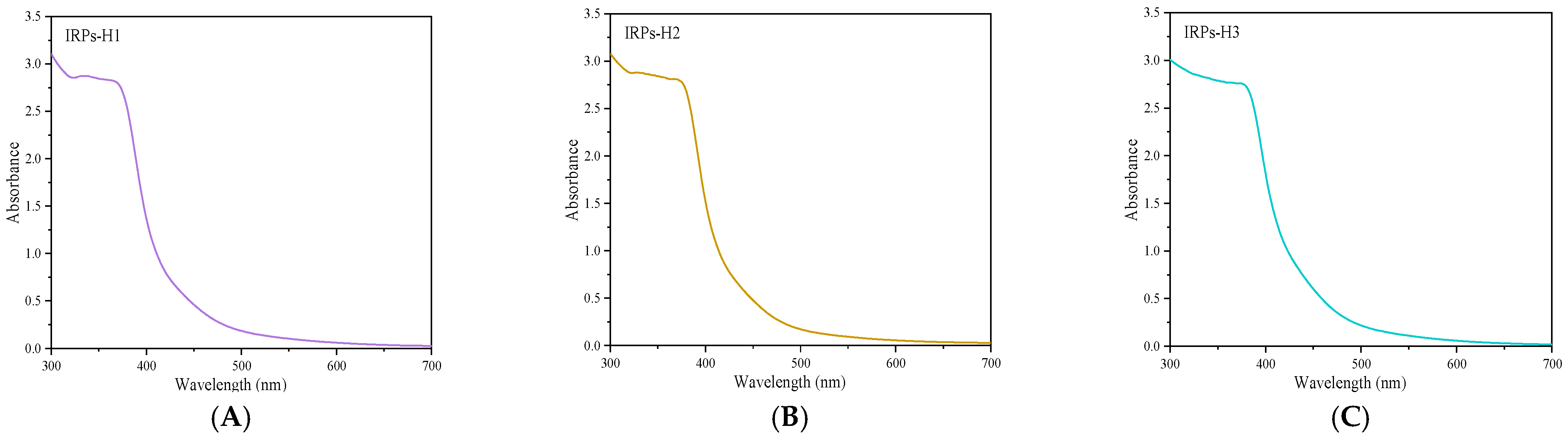 Molecules 30 02635 g007