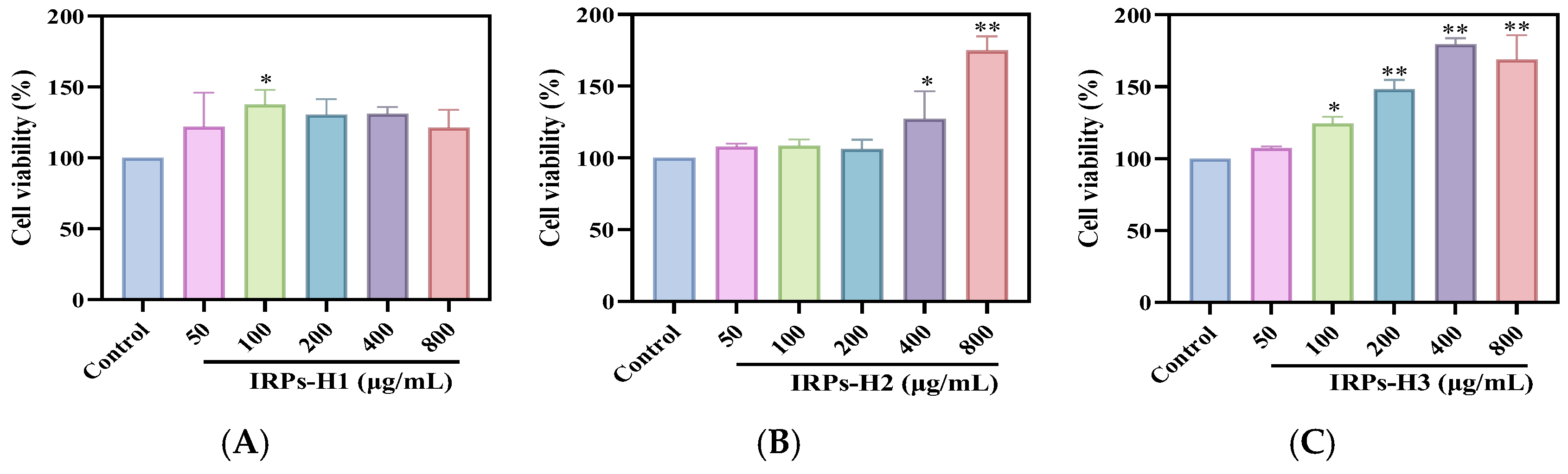 Molecules 30 02635 g008