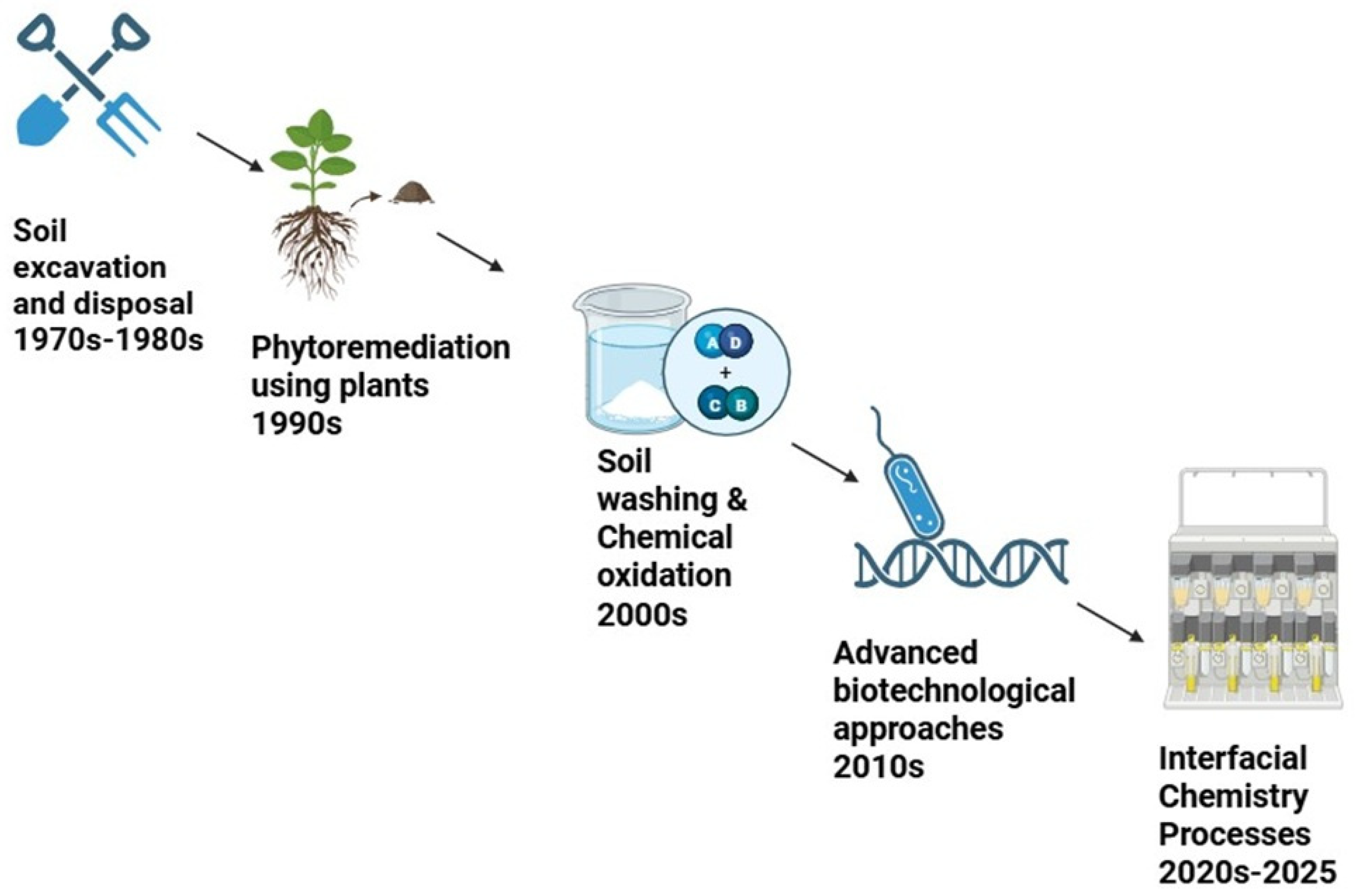 Molecules 30 02636 g004