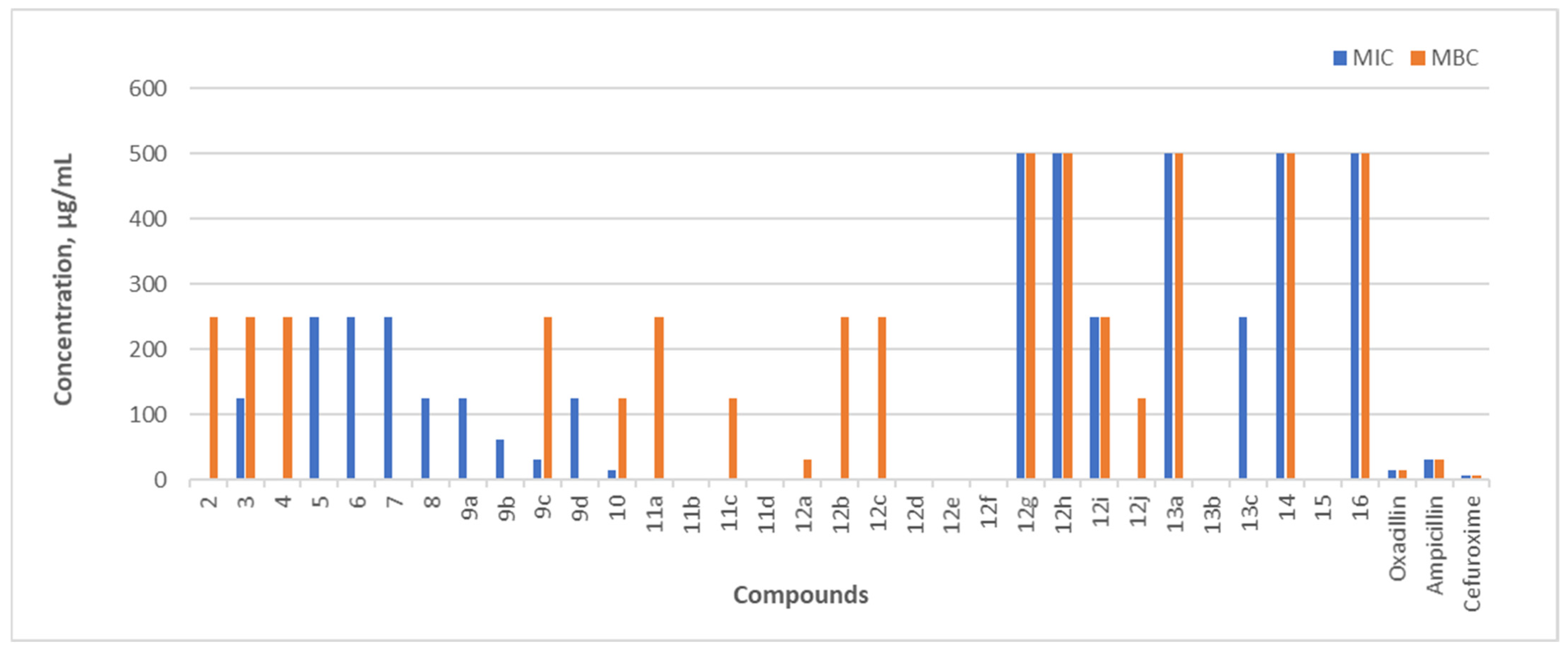 Molecules 30 02639 g002