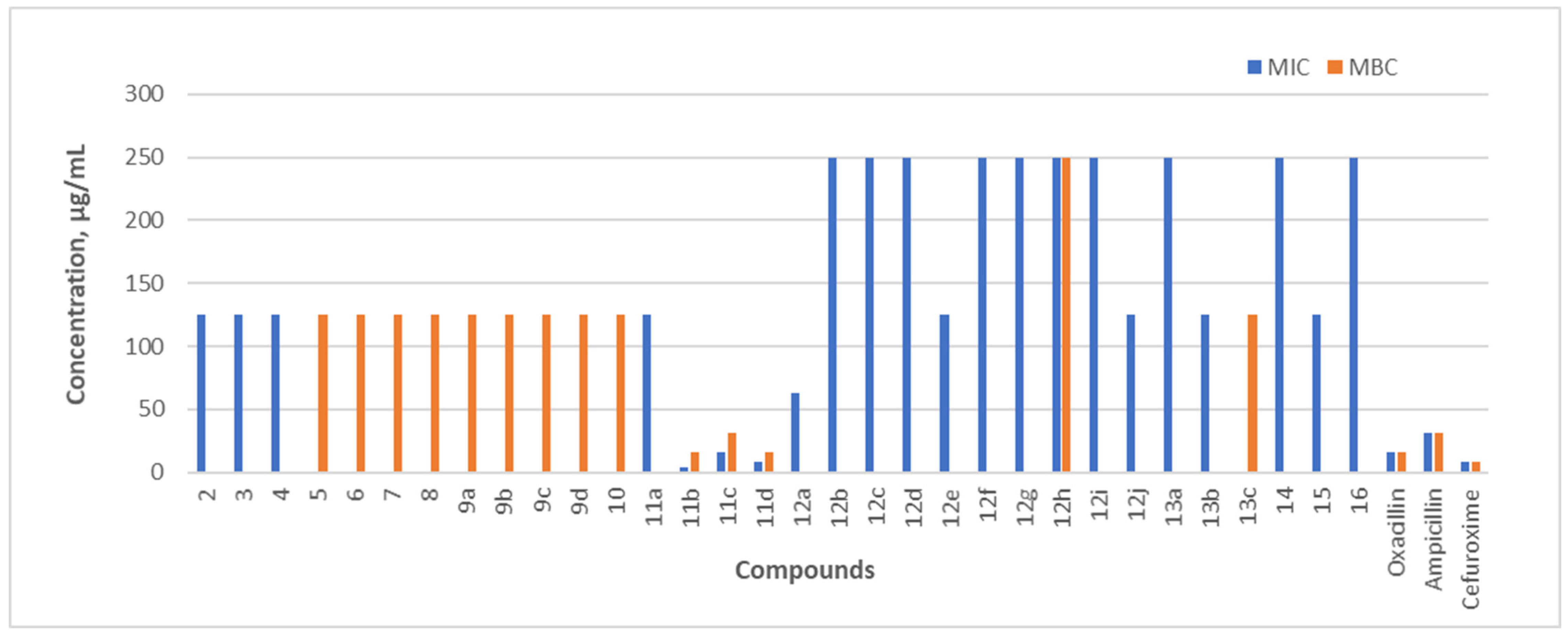 Molecules 30 02639 g003