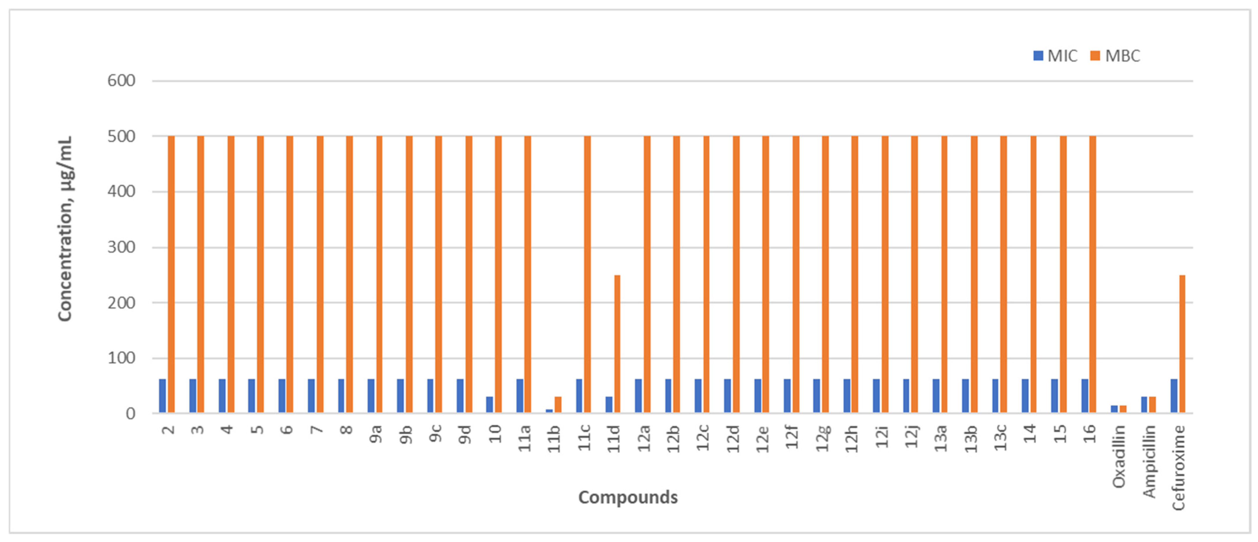 Molecules 30 02639 g004