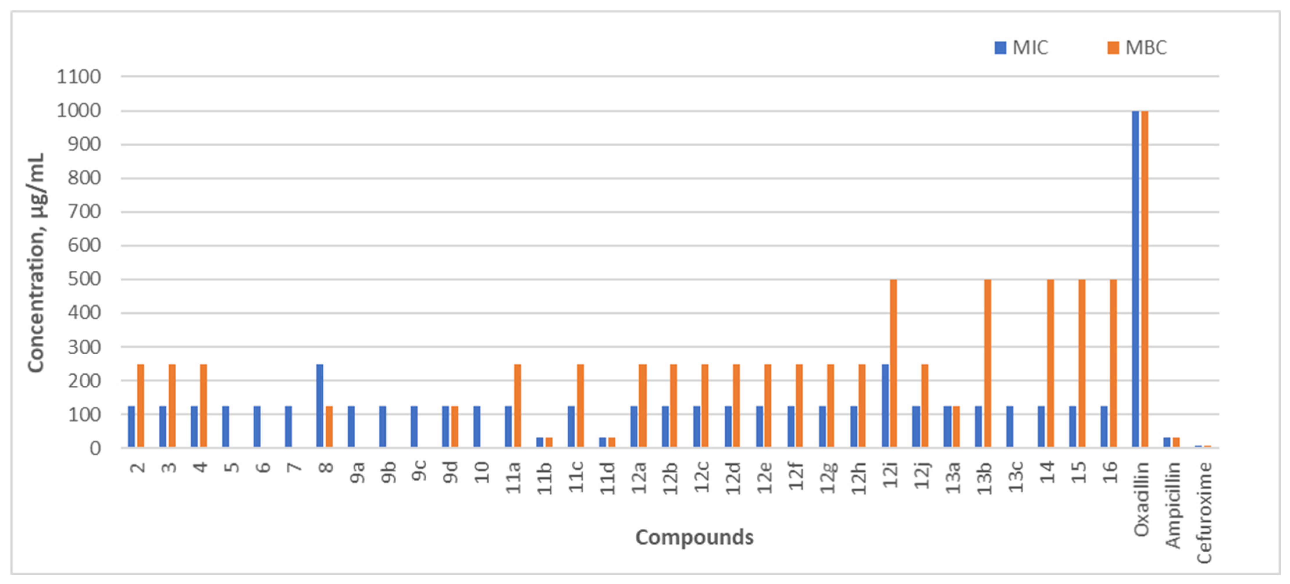 Molecules 30 02639 g005