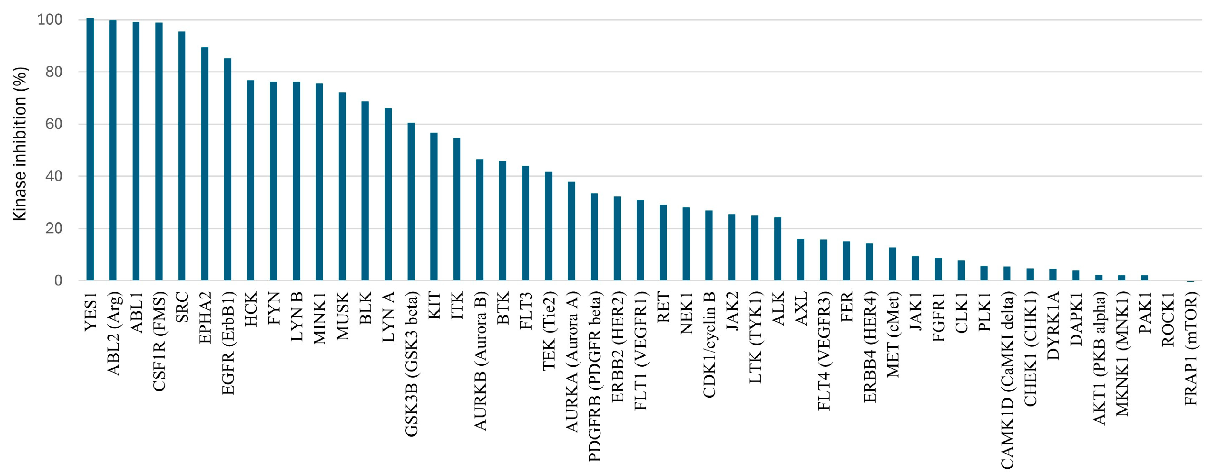 Molecules 30 02641 g003