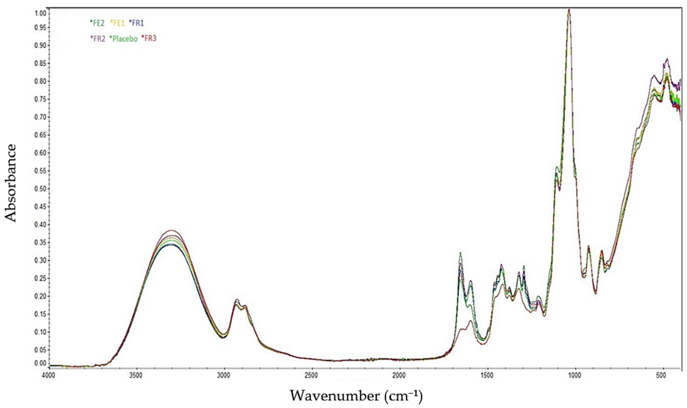 Molecules 30 02642 g002