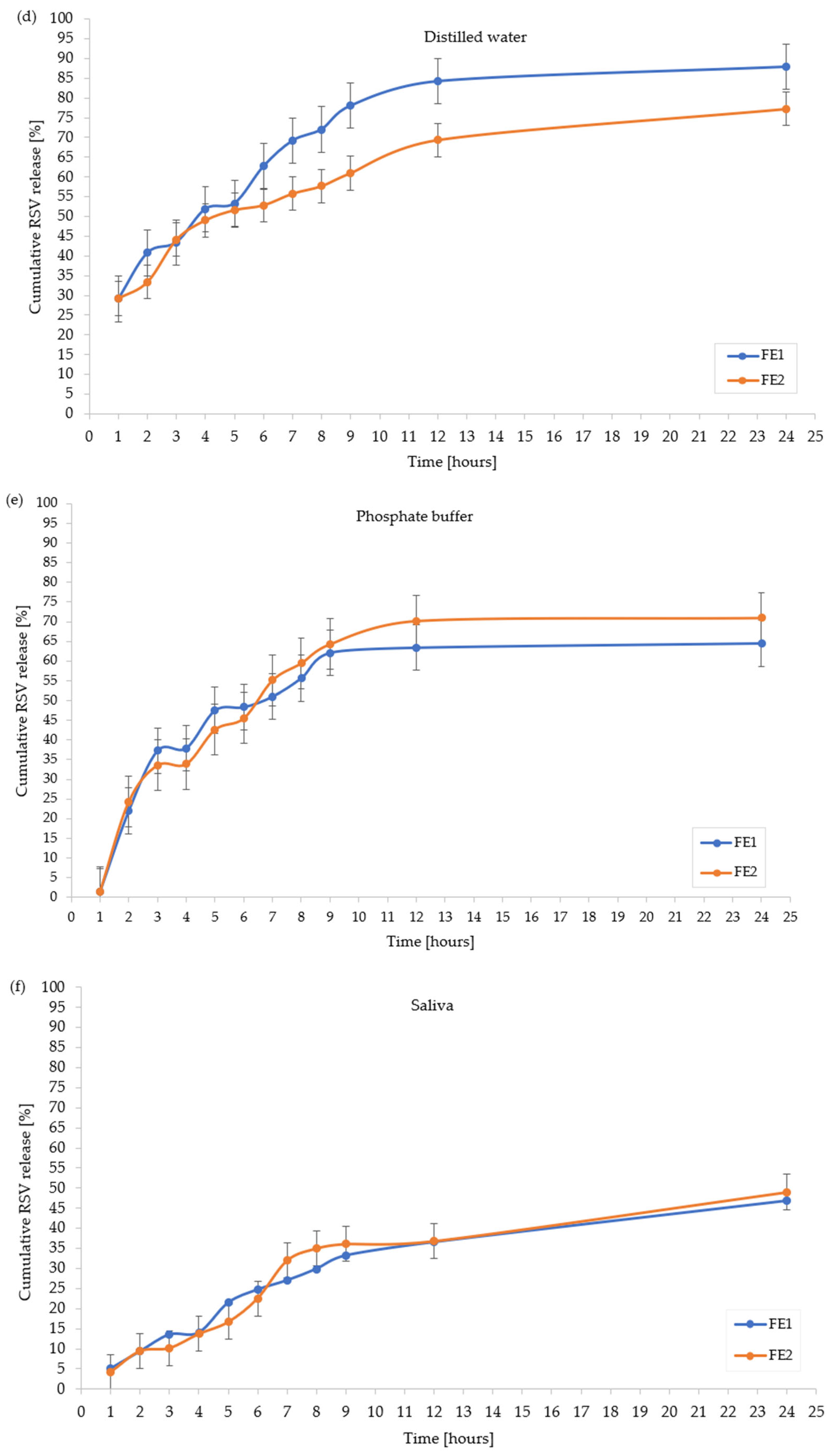Molecules 30 02642 g005b