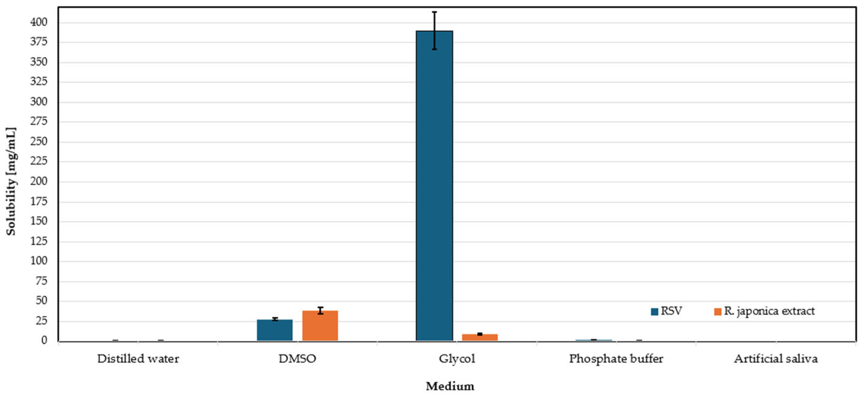 Molecules 30 02642 g006