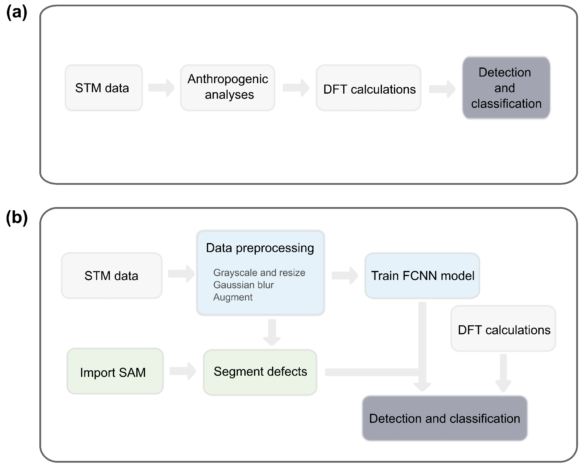 Molecules 30 02644 g001