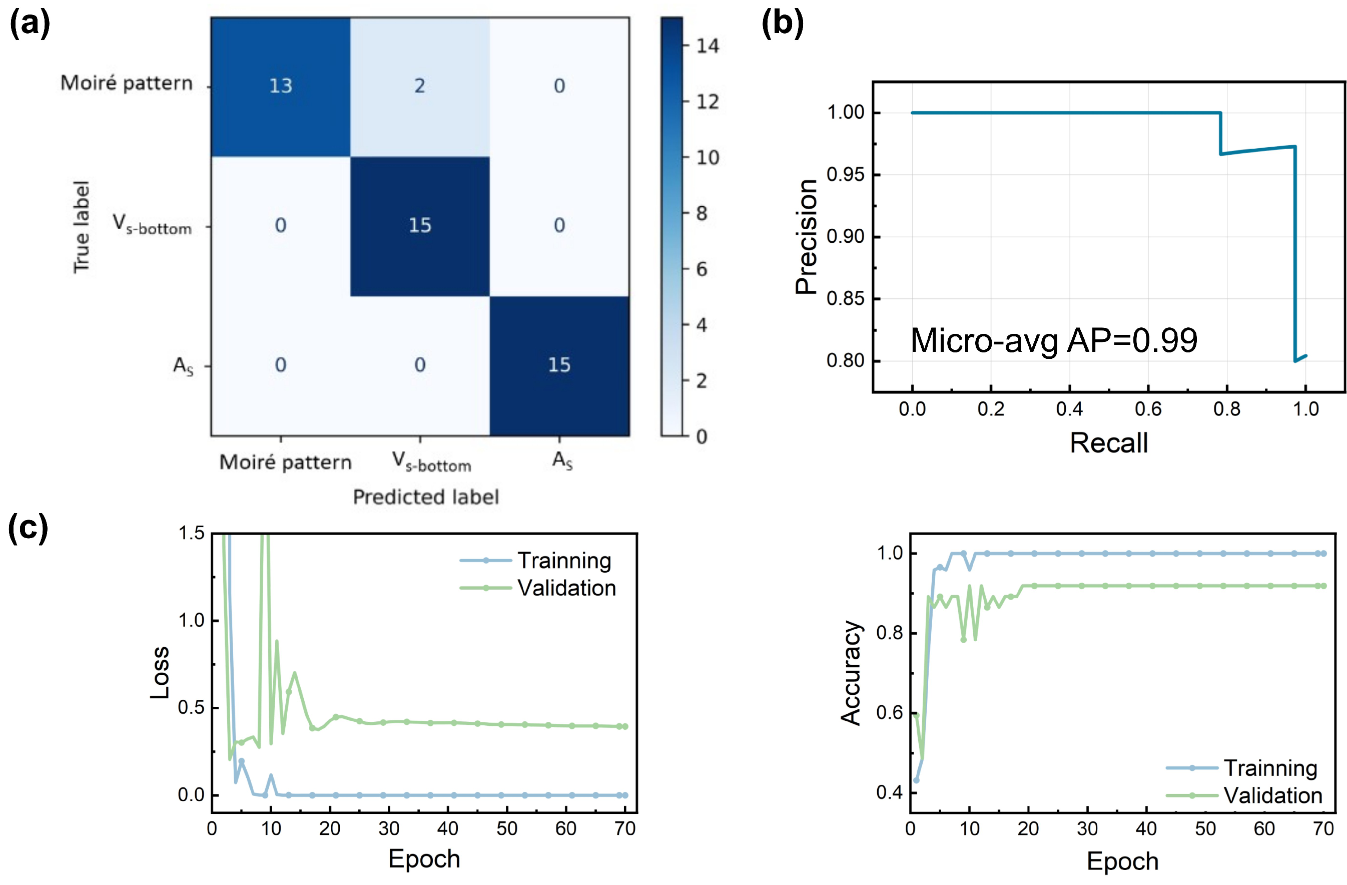 Molecules 30 02644 g003