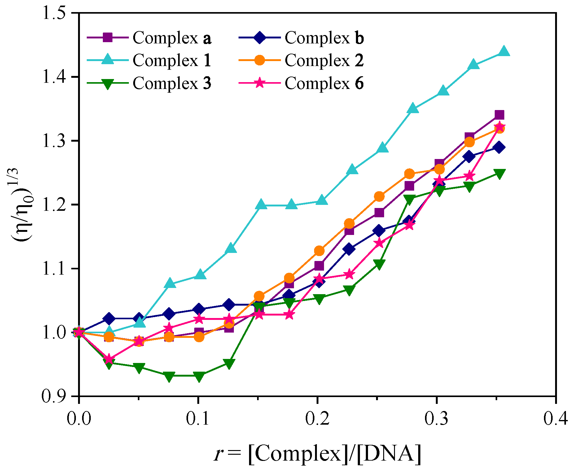 Molecules 30 02646 g004 Molecules 30 02646 g004