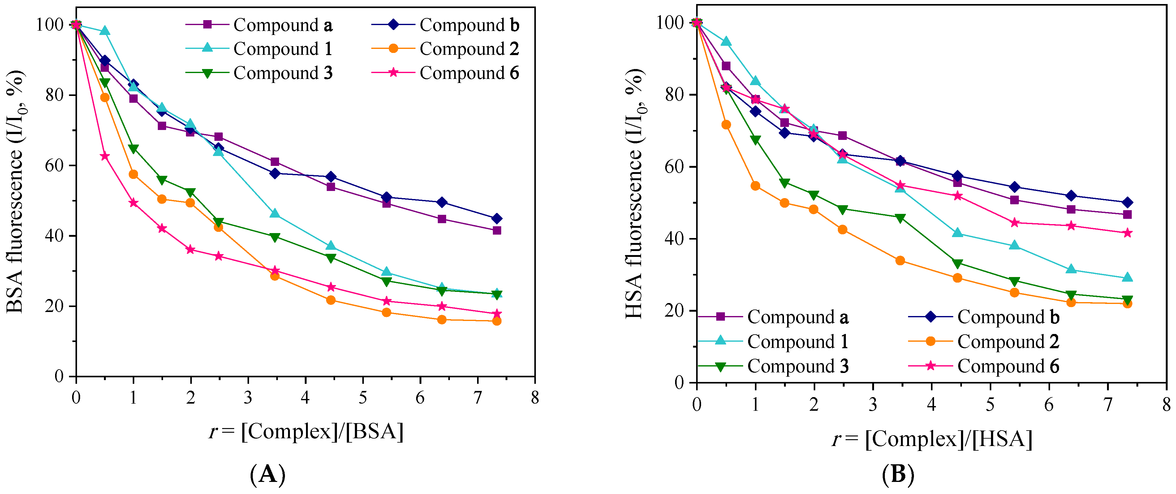 Molecules 30 02646 g006 Molecules 30 02646 g006