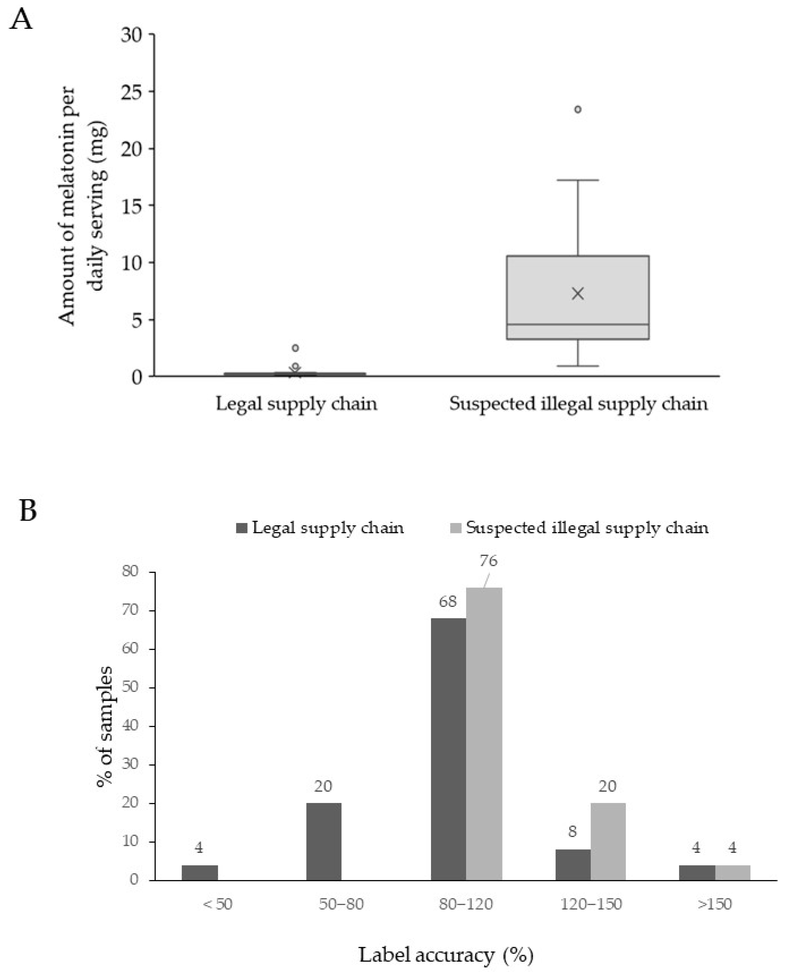 Molecules 30 02647 g002