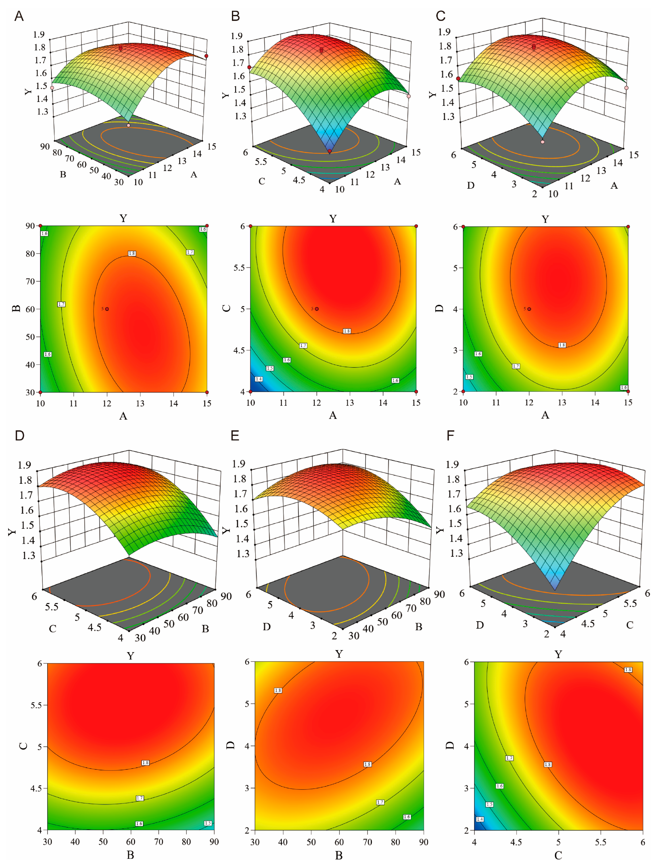Molecules 30 02652 g002